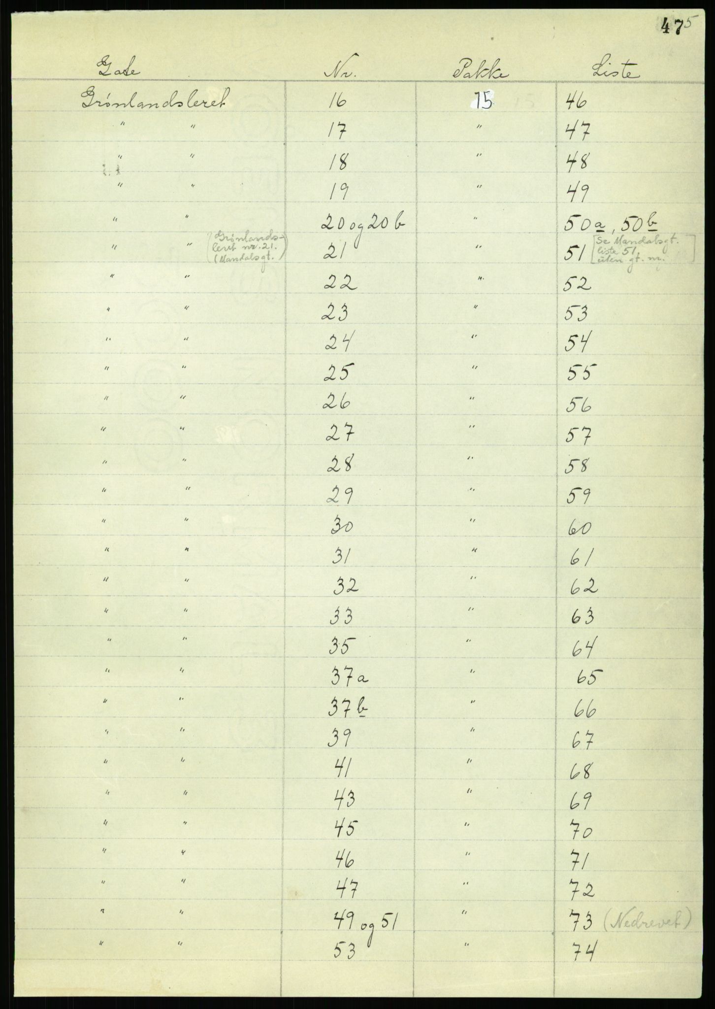 RA, 1885 census for 0301 Kristiania, 1885, p. 49