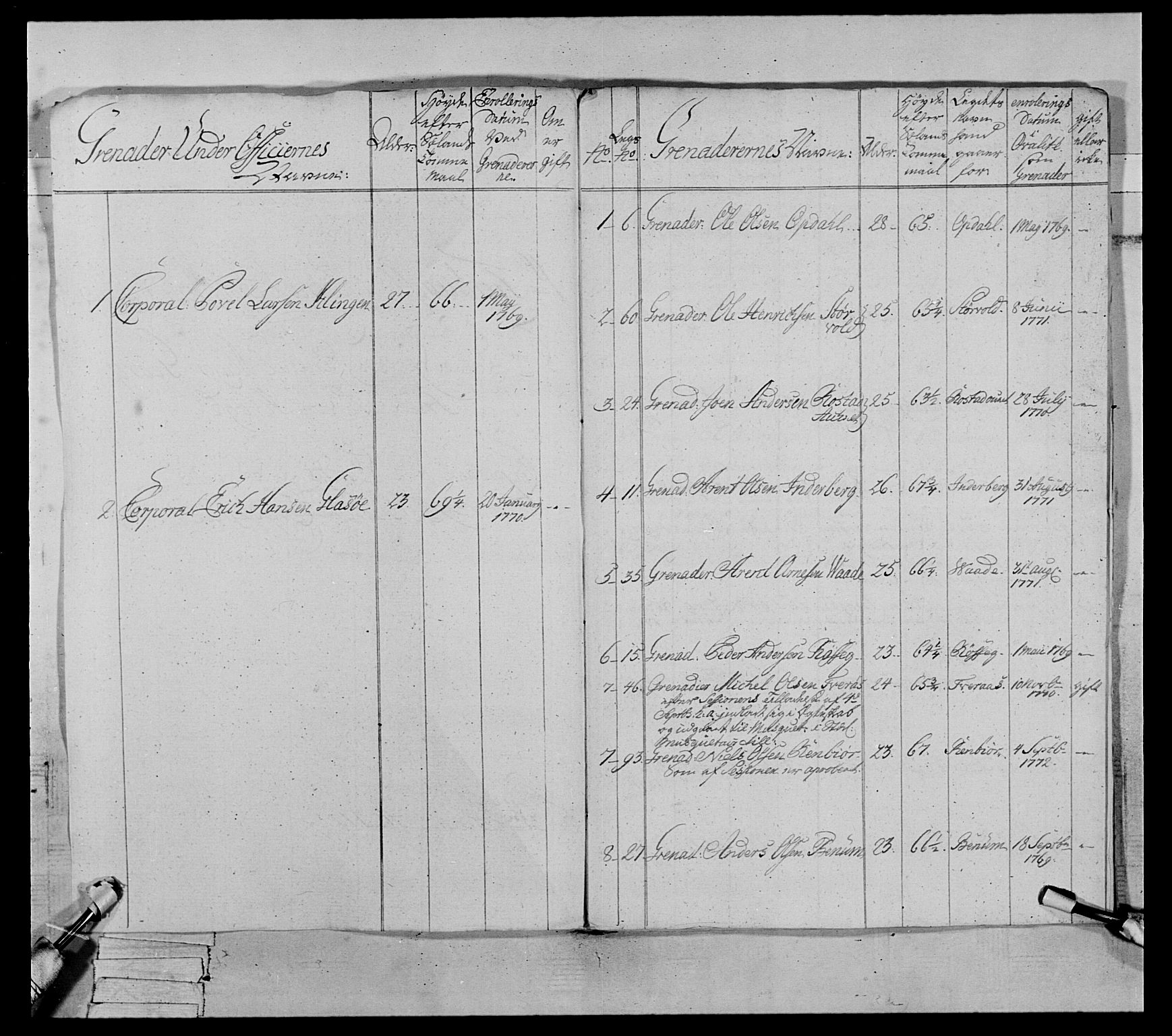 Generalitets- og kommissariatskollegiet, Det kongelige norske kommissariatskollegium, AV/RA-EA-5420/E/Eh/L0071: 1. Trondheimske nasjonale infanteriregiment, 1769-1772, p. 407