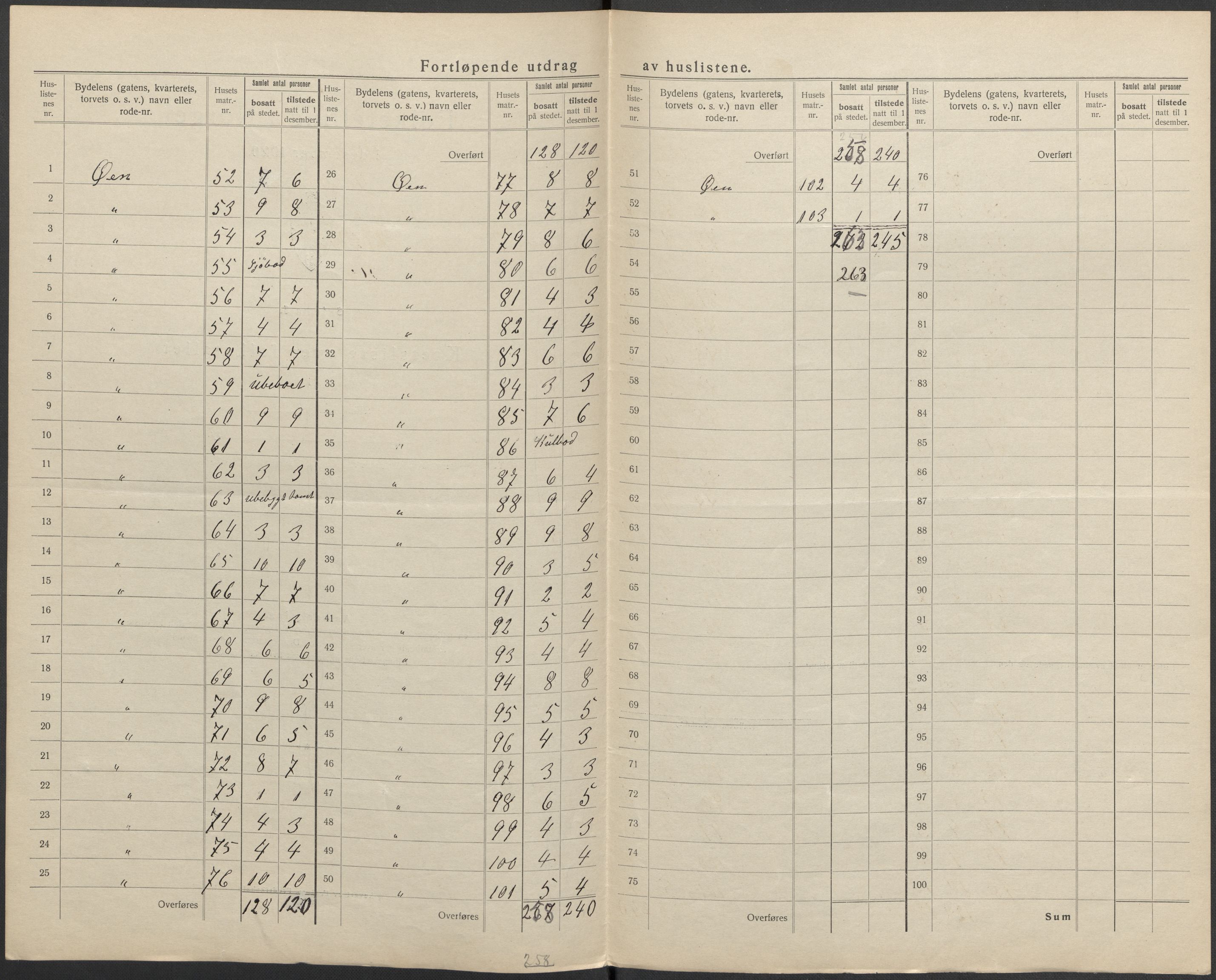 SAKO, 1920 census for Kragerø, 1920, p. 18