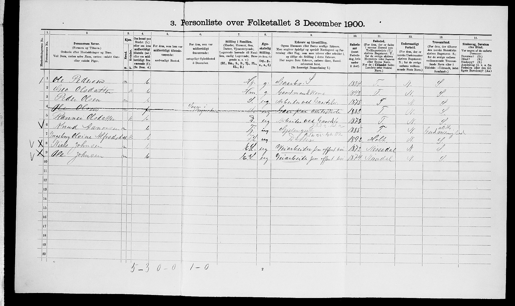 SAK, 1900 census for Vegårshei, 1900, p. 474