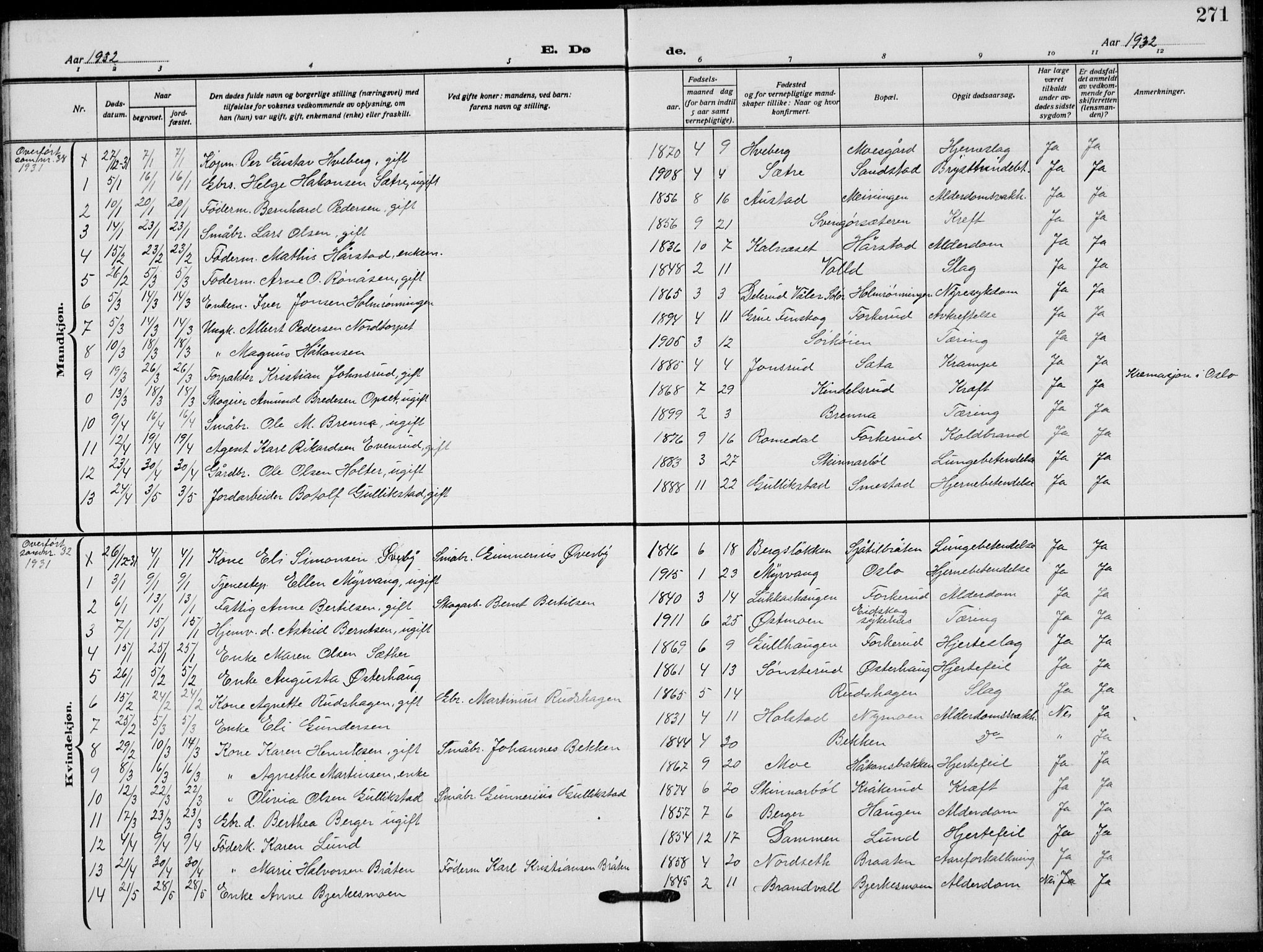 Grue prestekontor, SAH/PREST-036/H/Ha/Hab/L0008: Parish register (copy) no. 8, 1921-1934, p. 271