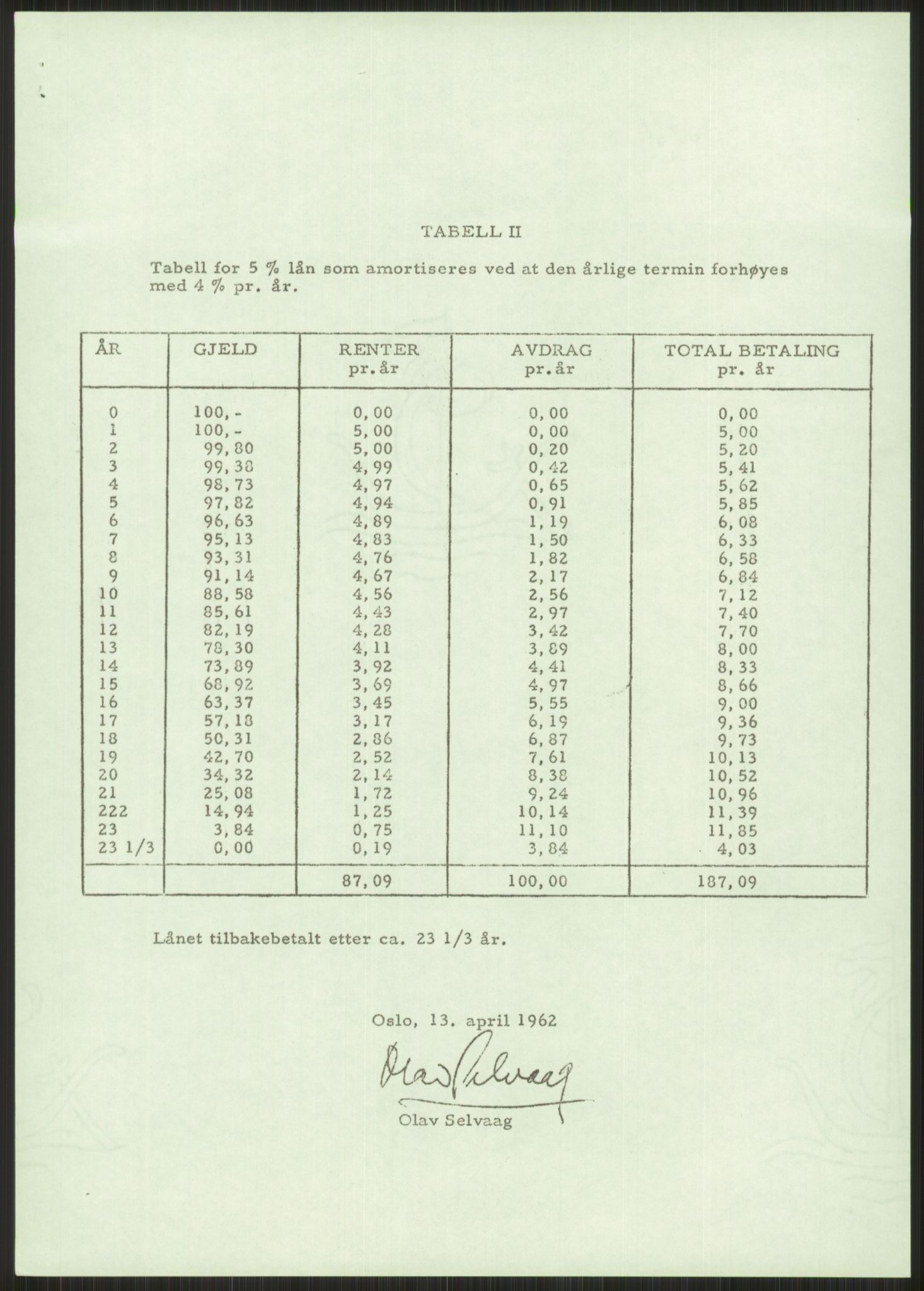 Kommunaldepartementet, Boligkomiteen av 1962, AV/RA-S-1456/D/L0003: --, 1962-1963, p. 472