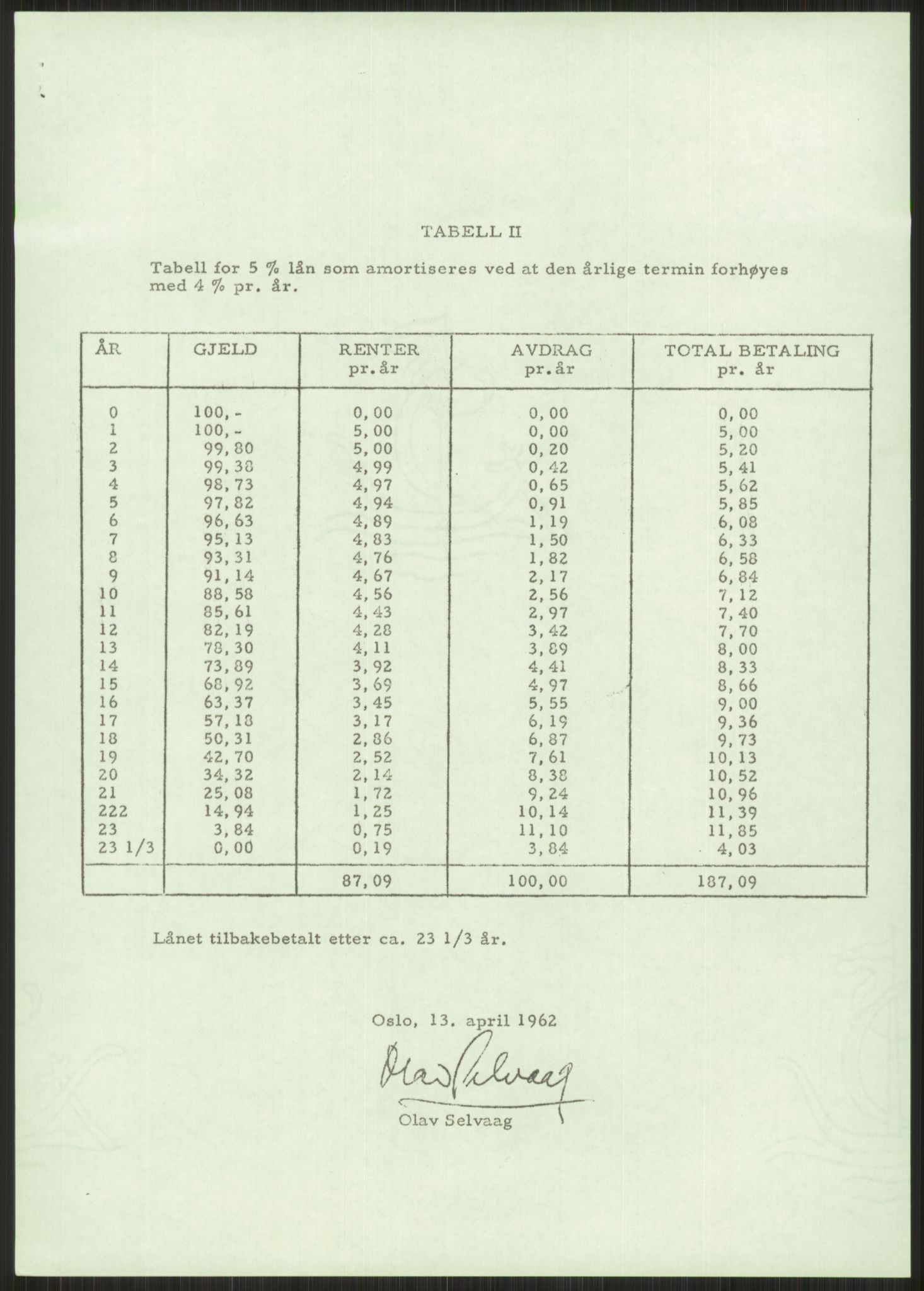 Kommunaldepartementet, Boligkomiteen av 1962, RA/S-1456/D/L0003: --, 1962-1963, p. 472