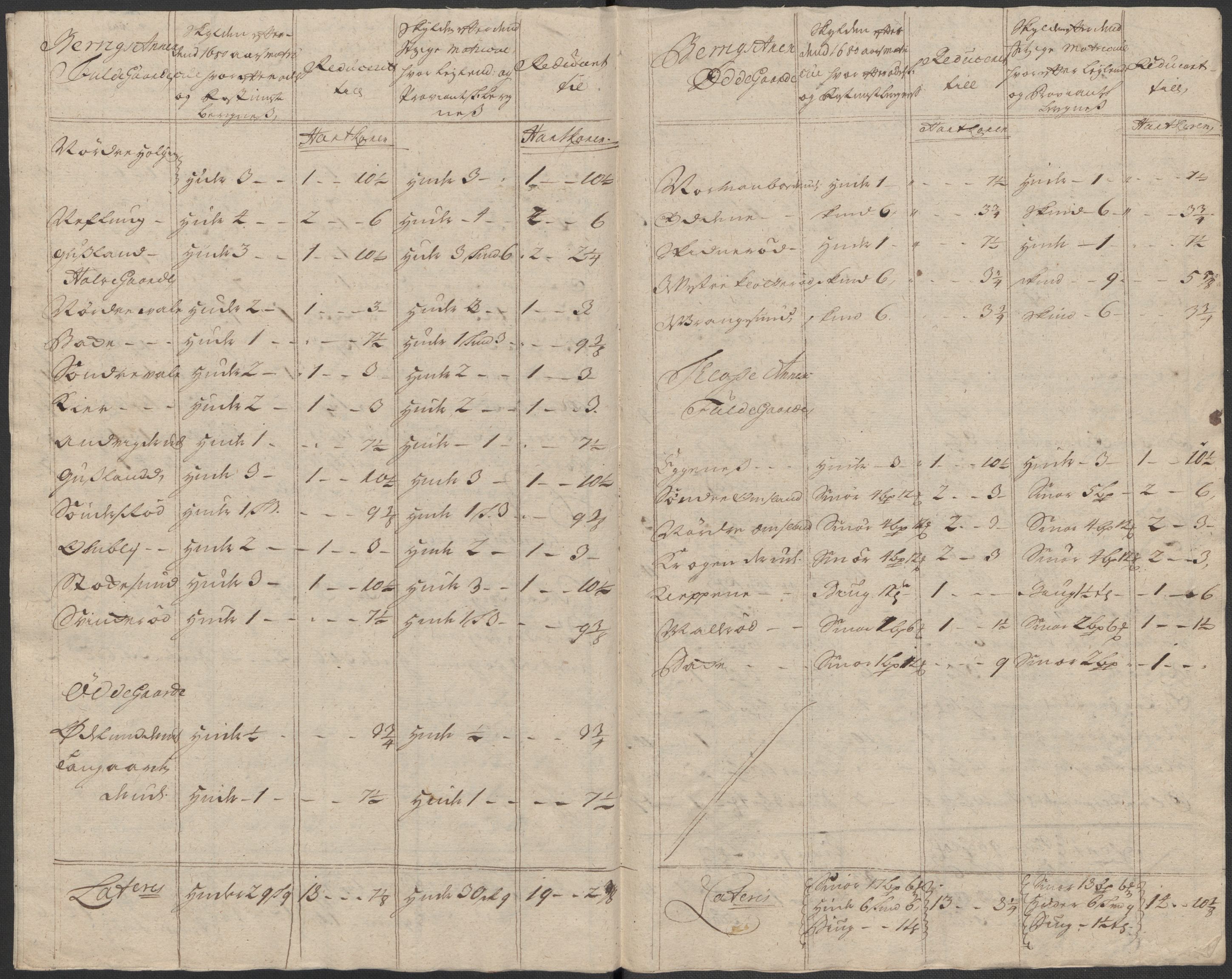 Rentekammeret inntil 1814, Reviderte regnskaper, Fogderegnskap, AV/RA-EA-4092/R33/L1987: Fogderegnskap Larvik grevskap, 1716-1717, p. 241