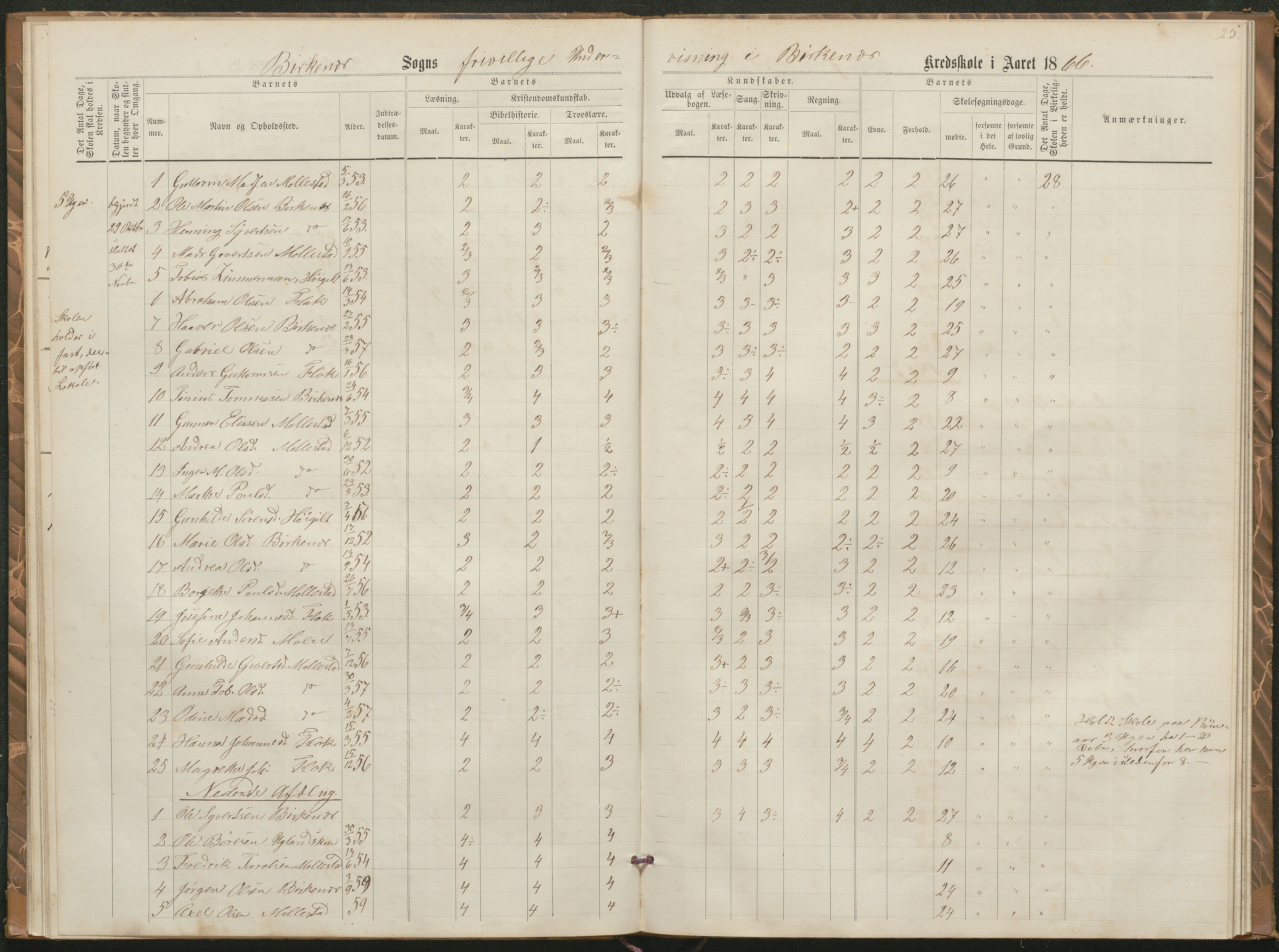 Birkenes kommune, Birkenes krets/Birkeland folkeskole frem til 1991, AAKS/KA0928-550a_91/F02/L0002: Skoleprotokoll, 1866-1878, p. 23