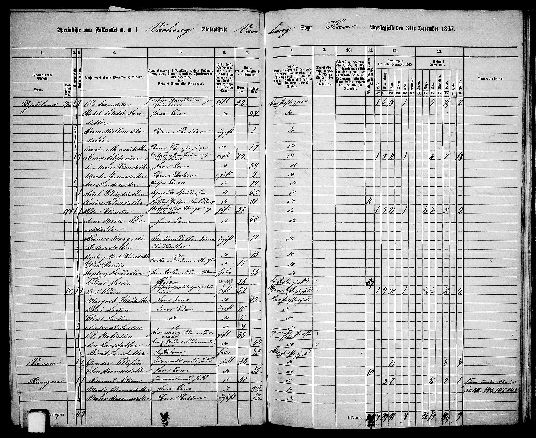 RA, 1865 census for Hå, 1865, p. 70