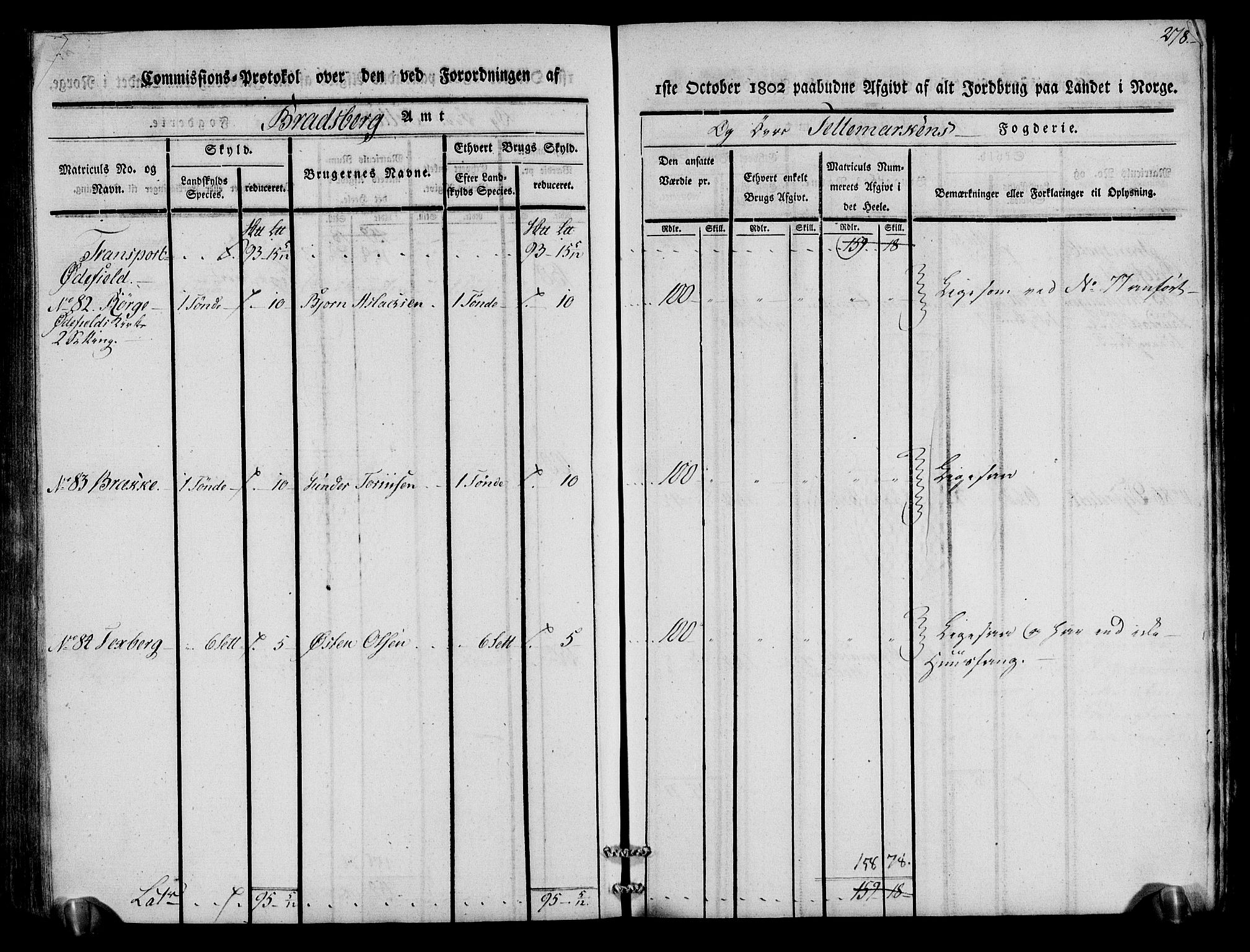 Rentekammeret inntil 1814, Realistisk ordnet avdeling, AV/RA-EA-4070/N/Ne/Nea/L0075: Øvre Telemarken fogderi. Kommisjonsprotokoll for fogderiets vestre del - Kviteseid, Vinje, Moland [):Fyresdal] og Lårdal prestegjeld., 1803, p. 280