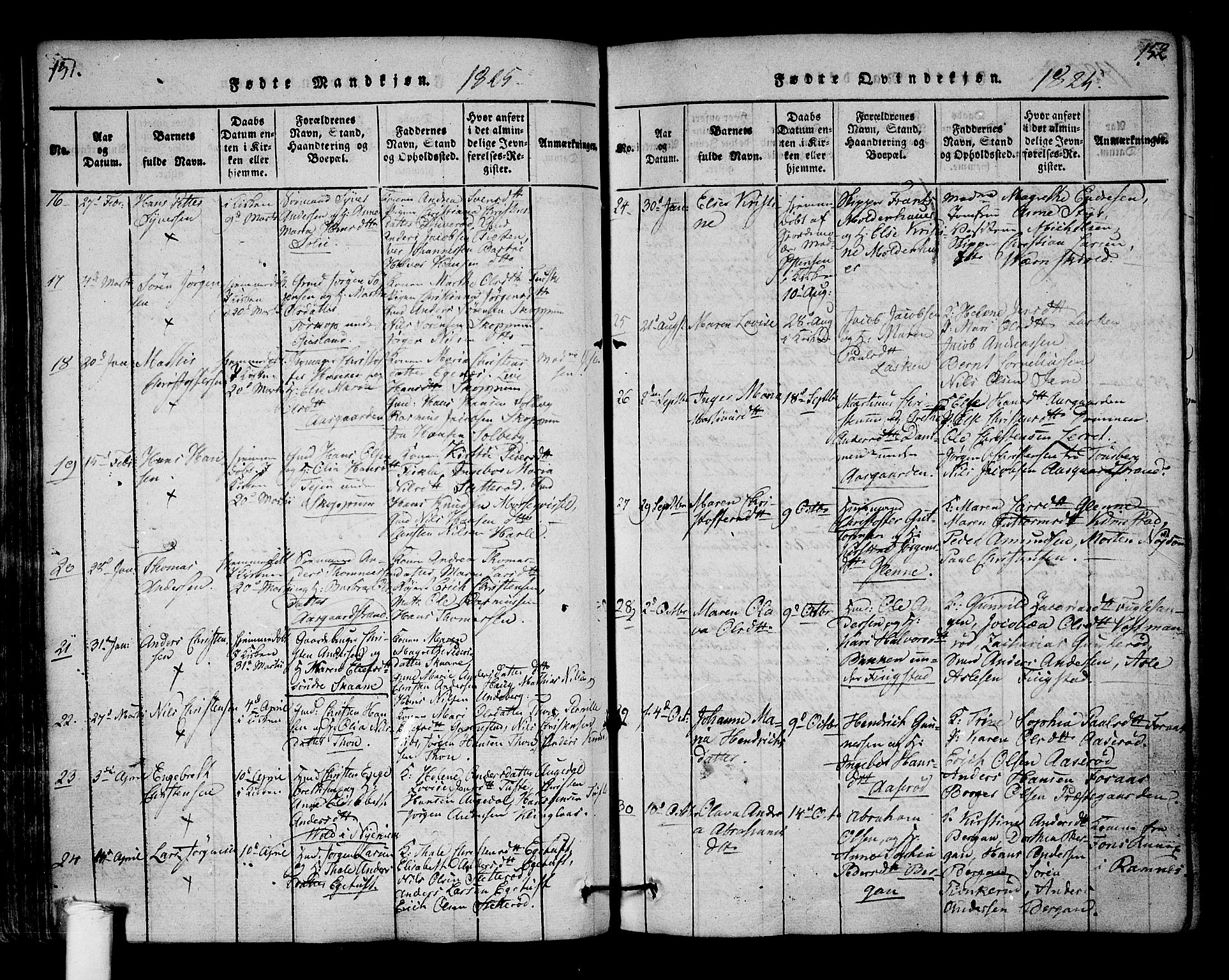 Borre kirkebøker, AV/SAKO-A-338/F/Fa/L0004: Parish register (official) no. I 4, 1815-1845, p. 151-152