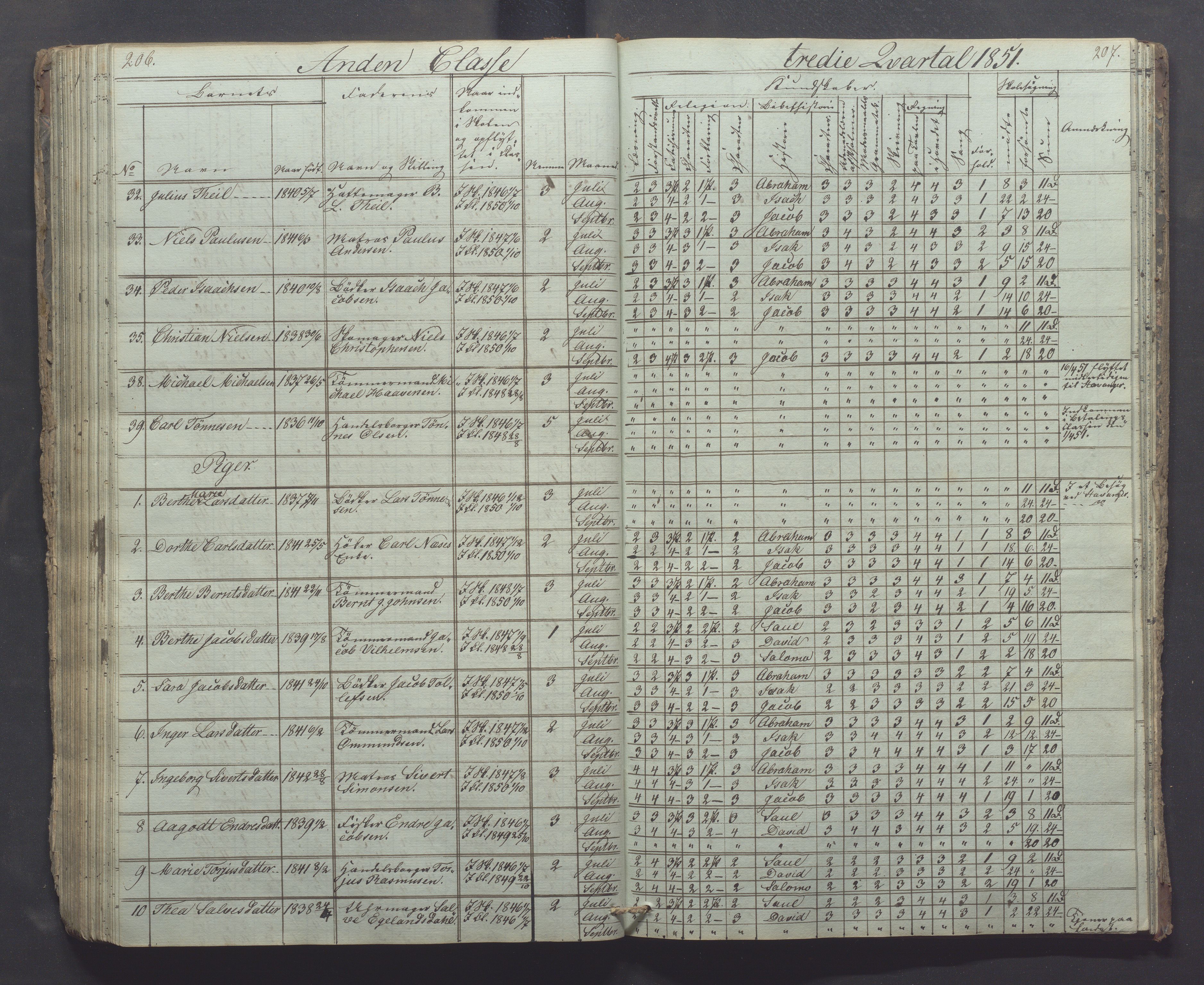 Egersund kommune (Ladested) - Egersund almueskole/folkeskole, IKAR/K-100521/H/L0002: Skoleprotokoll - Faste Almueskole, 2. klasse, 1844-1852, p. 206-207