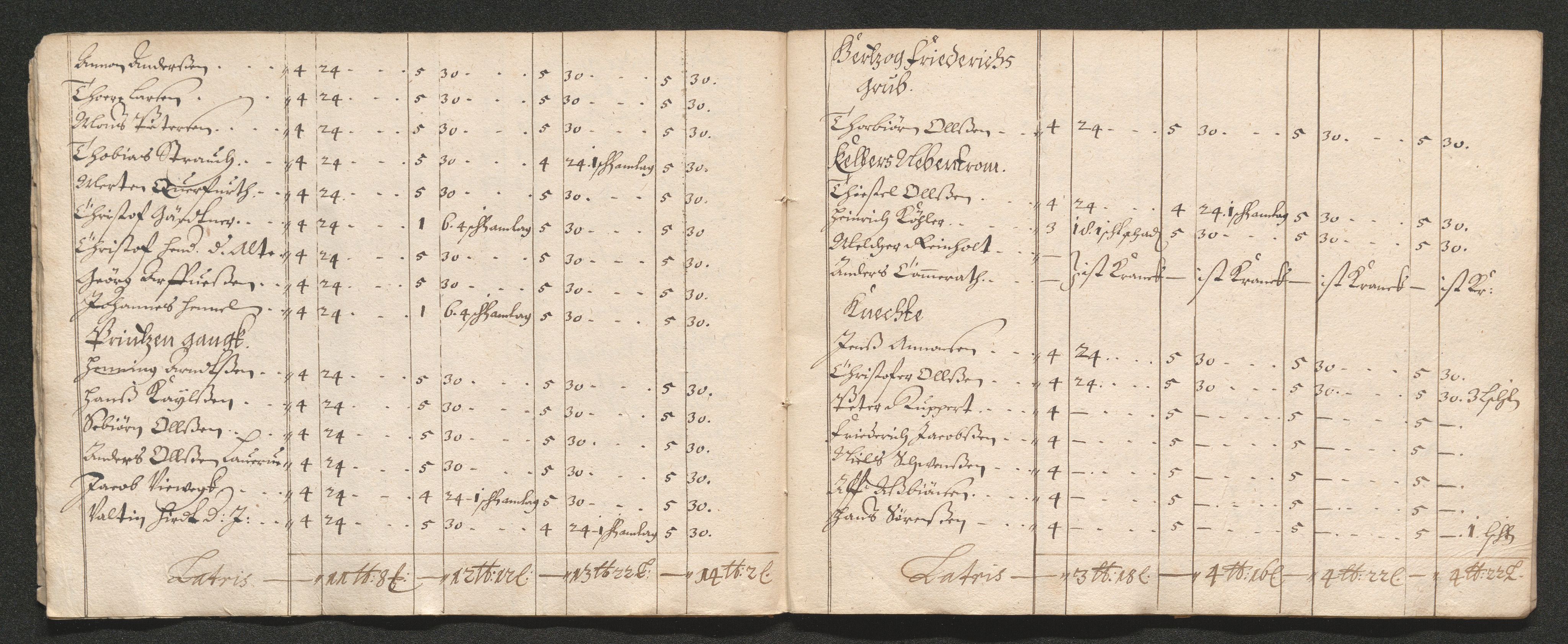 Kongsberg Sølvverk 1623-1816, AV/SAKO-EA-3135/001/D/Dc/Dcd/L0039: Utgiftsregnskap for gruver m.m., 1666, p. 350