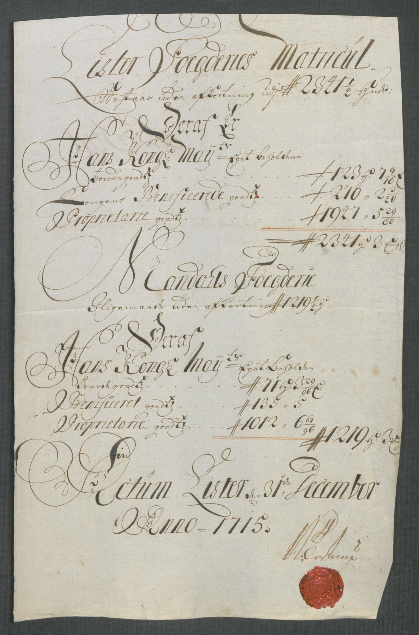 Rentekammeret inntil 1814, Reviderte regnskaper, Fogderegnskap, RA/EA-4092/R43/L2559: Fogderegnskap Lista og Mandal, 1715, p. 17