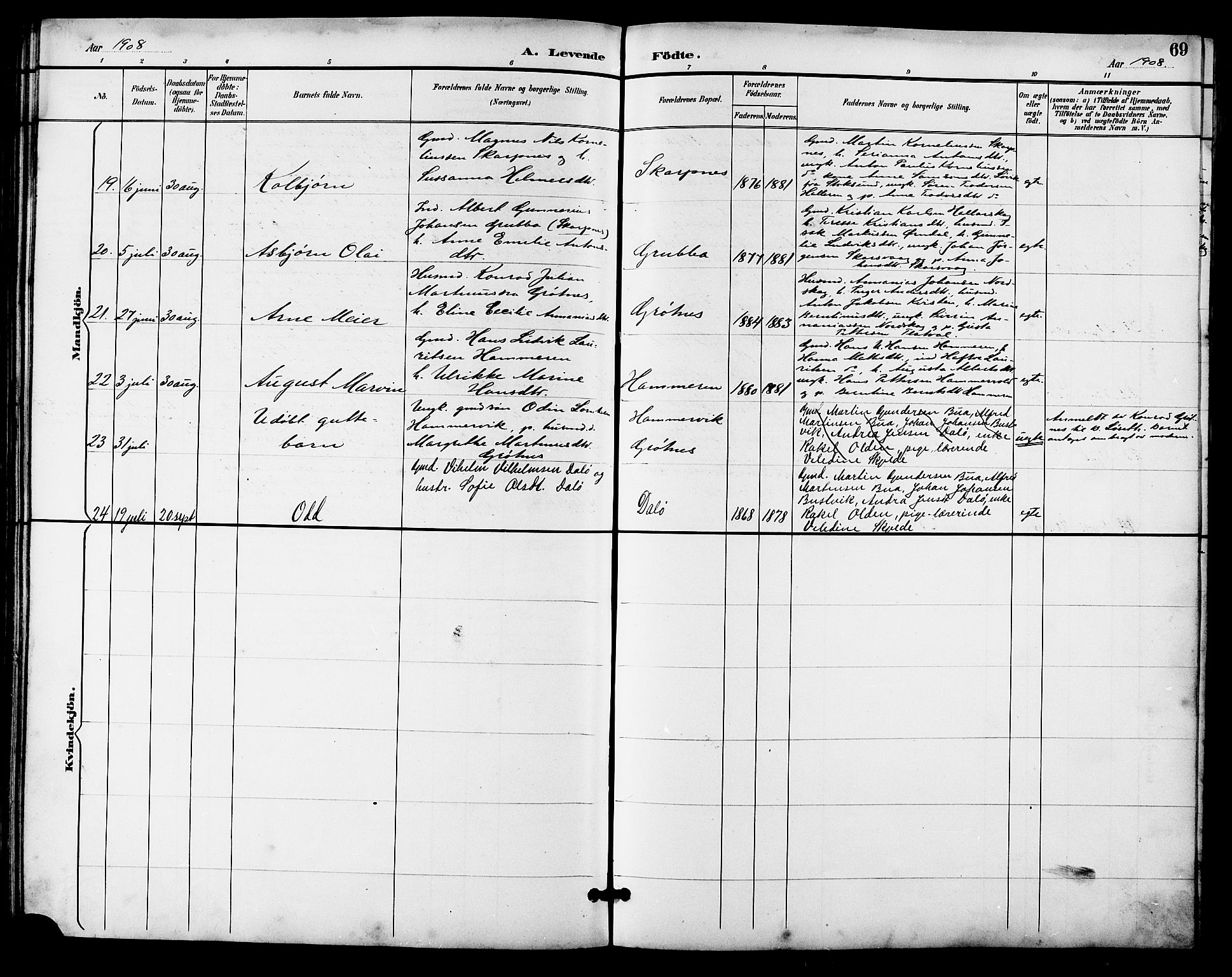 Ministerialprotokoller, klokkerbøker og fødselsregistre - Sør-Trøndelag, AV/SAT-A-1456/641/L0598: Parish register (copy) no. 641C02, 1893-1910, p. 69