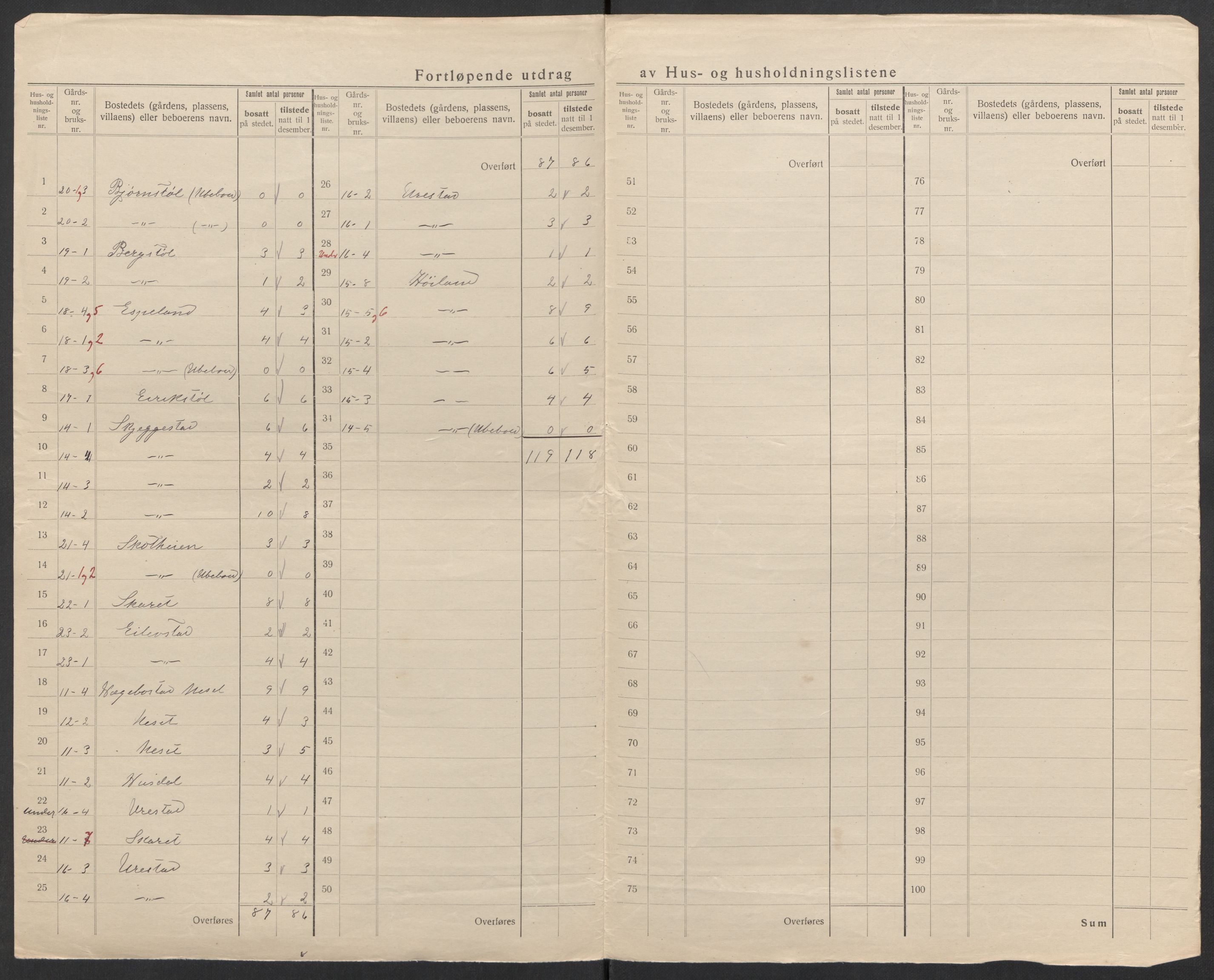 SAK, 1920 census for Hægebostad, 1920, p. 15