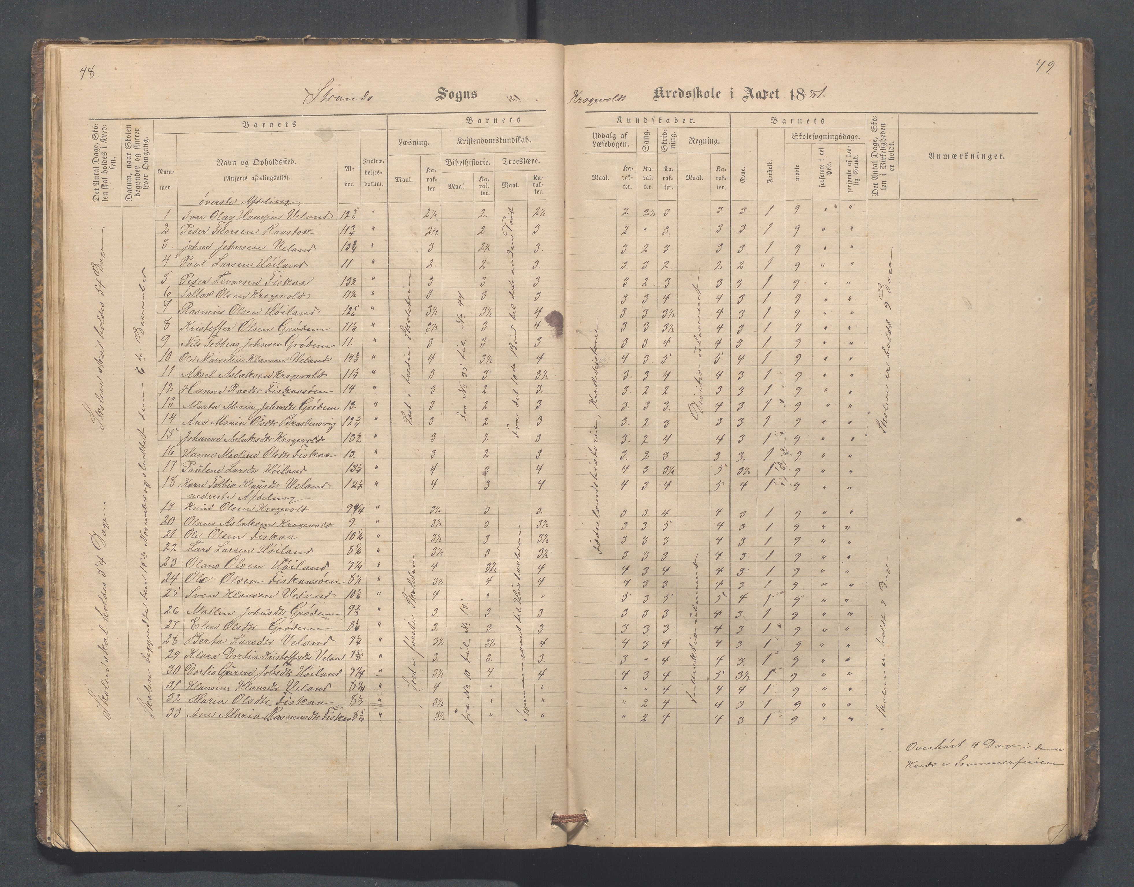 Strand kommune - Fiskå skole, IKAR/A-155/H/L0001: Skoleprotokoll for Krogevoll,Fiskå, Amdal og Vatland krets, 1874-1891, p. 48-49