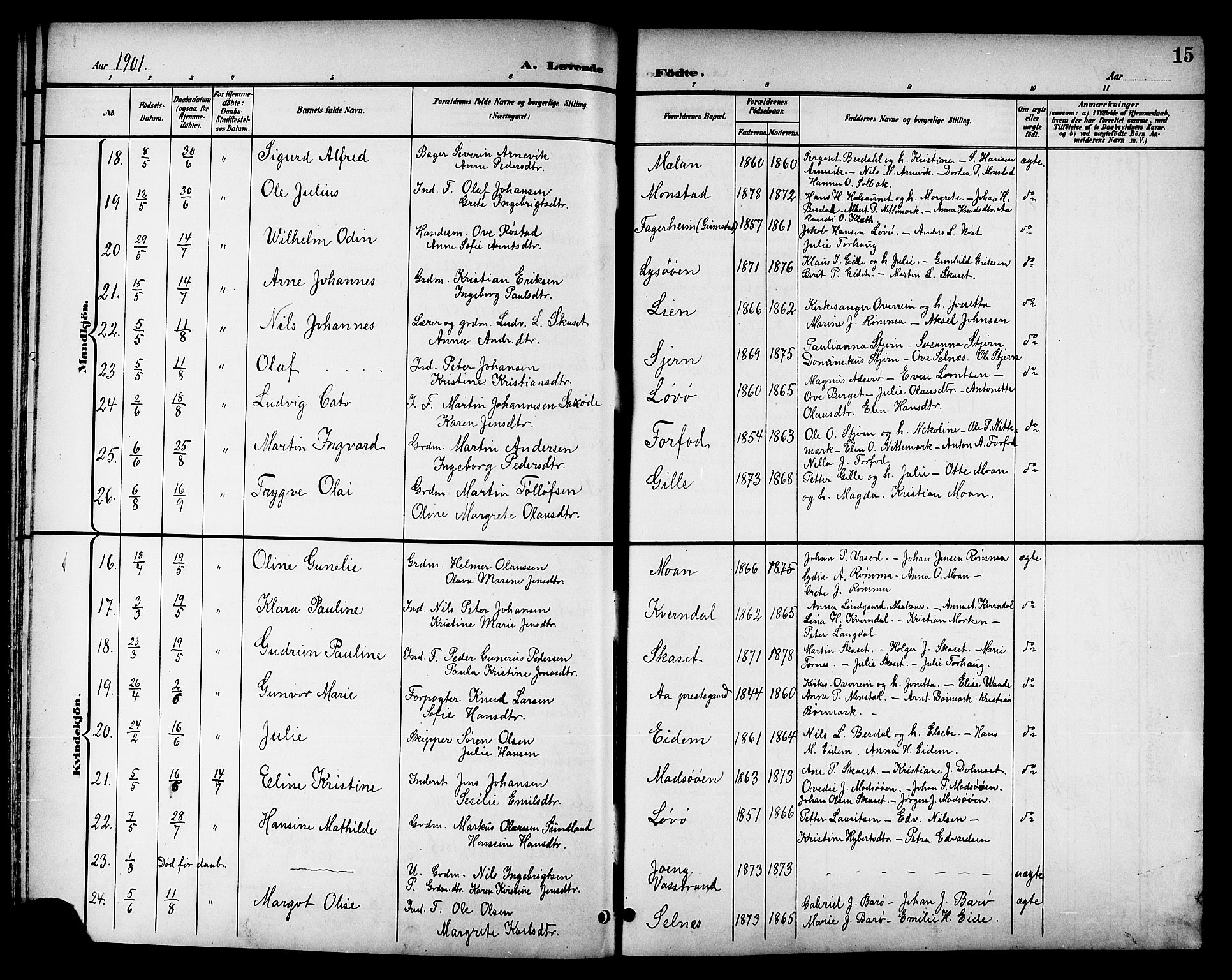 Ministerialprotokoller, klokkerbøker og fødselsregistre - Sør-Trøndelag, AV/SAT-A-1456/655/L0688: Parish register (copy) no. 655C04, 1899-1922, p. 15