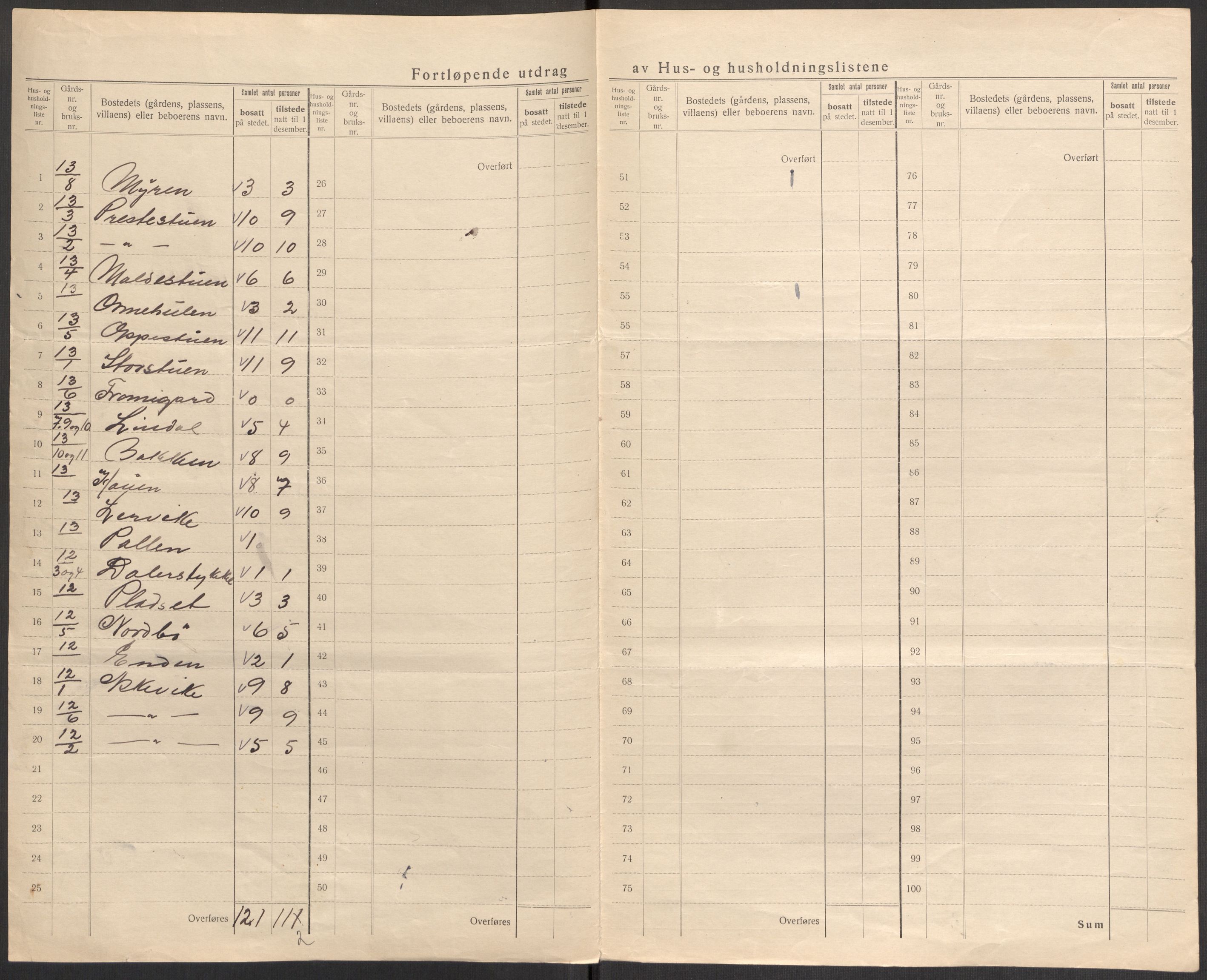 SAST, 1920 census for Jelsa, 1920, p. 22