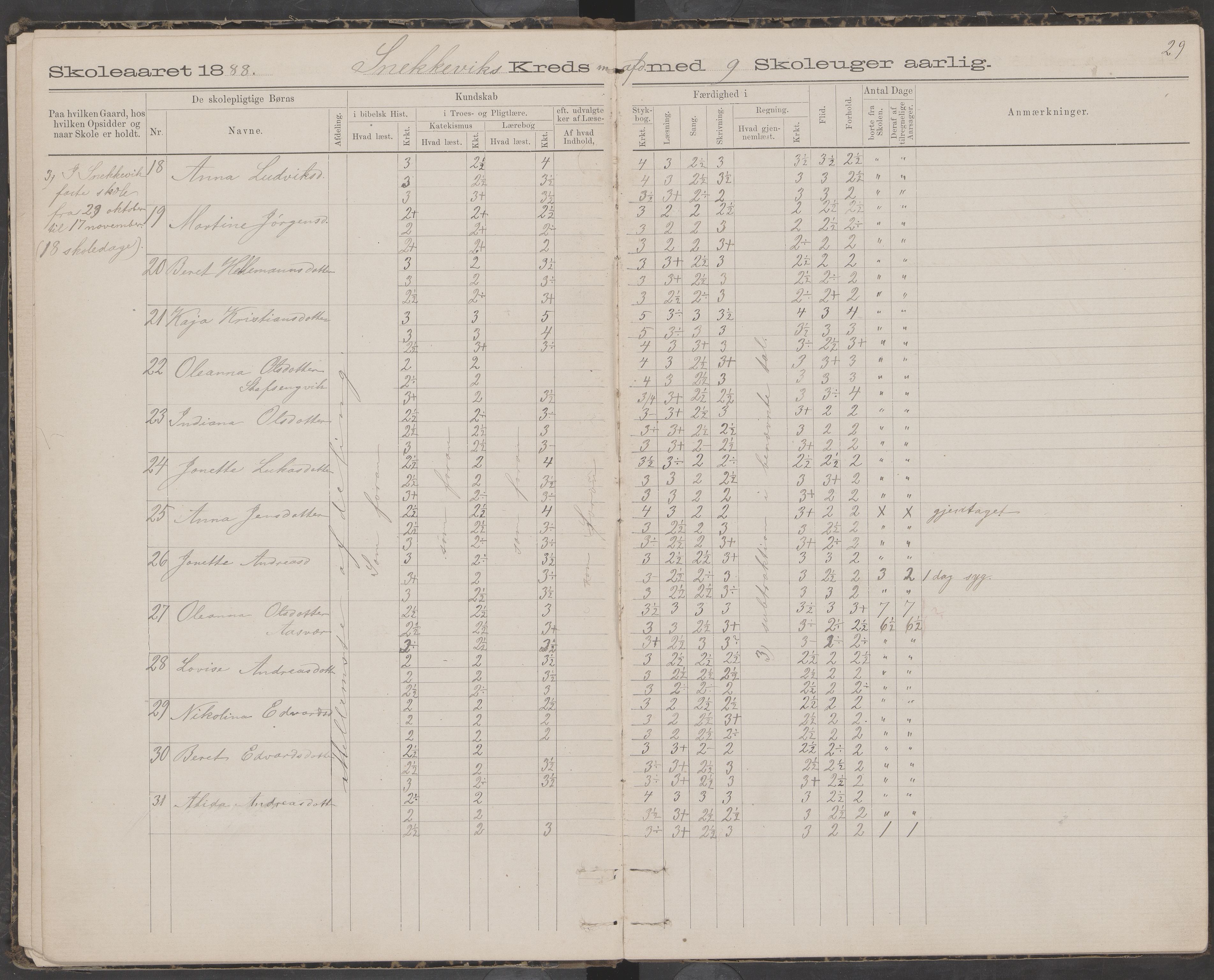 Dønna kommune. Snekkevik skolekrets, AIN/K-18270.510.07/442/L0002: Skoleprotokoll, 1888-1893