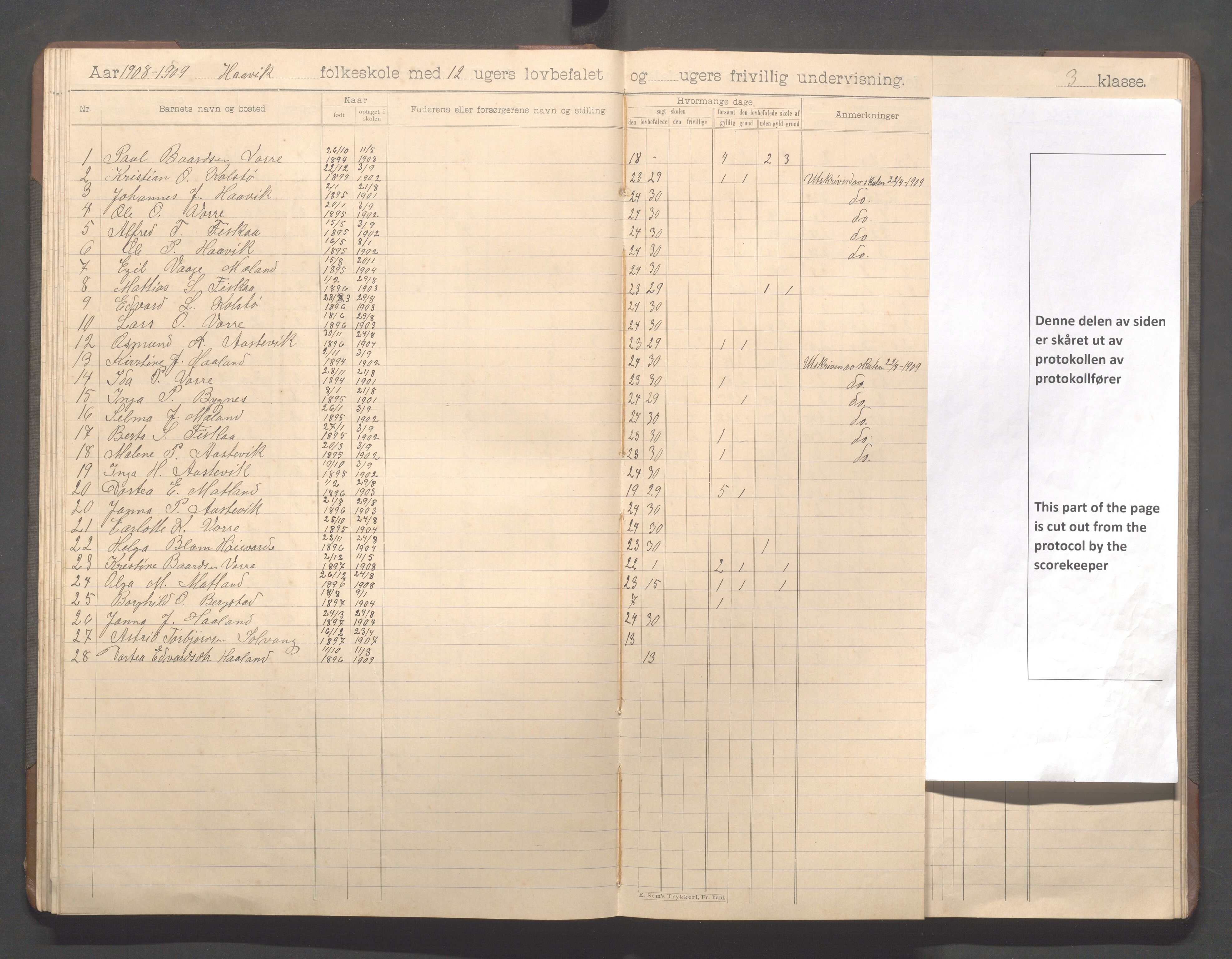 Avaldsnes kommune - Haavik skole, IKAR/K-101689/H/L0001: Skoleprotokoll, 1900-1916, p. 55