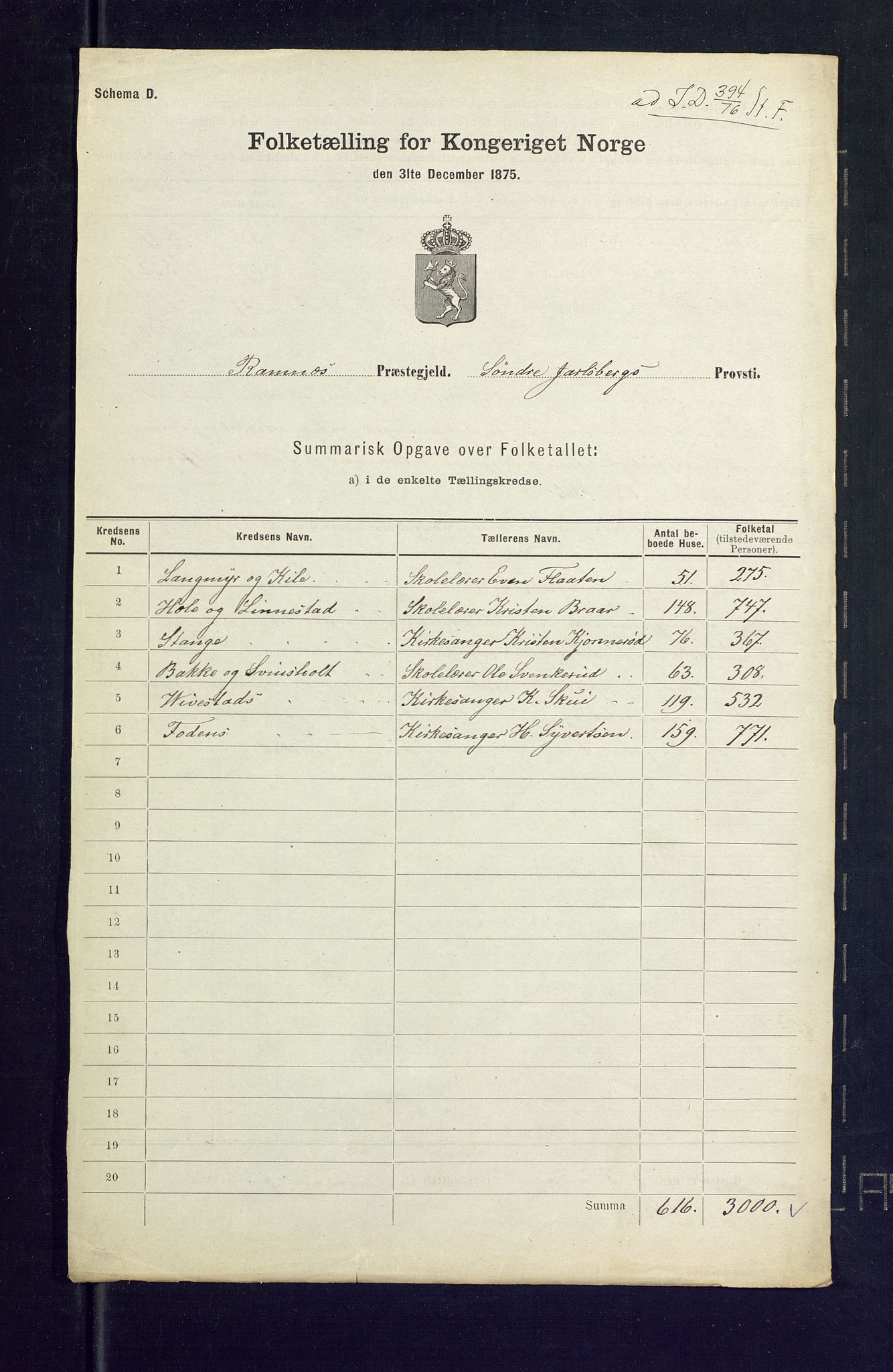 SAKO, 1875 census for 0718P Ramnes, 1875, p. 33