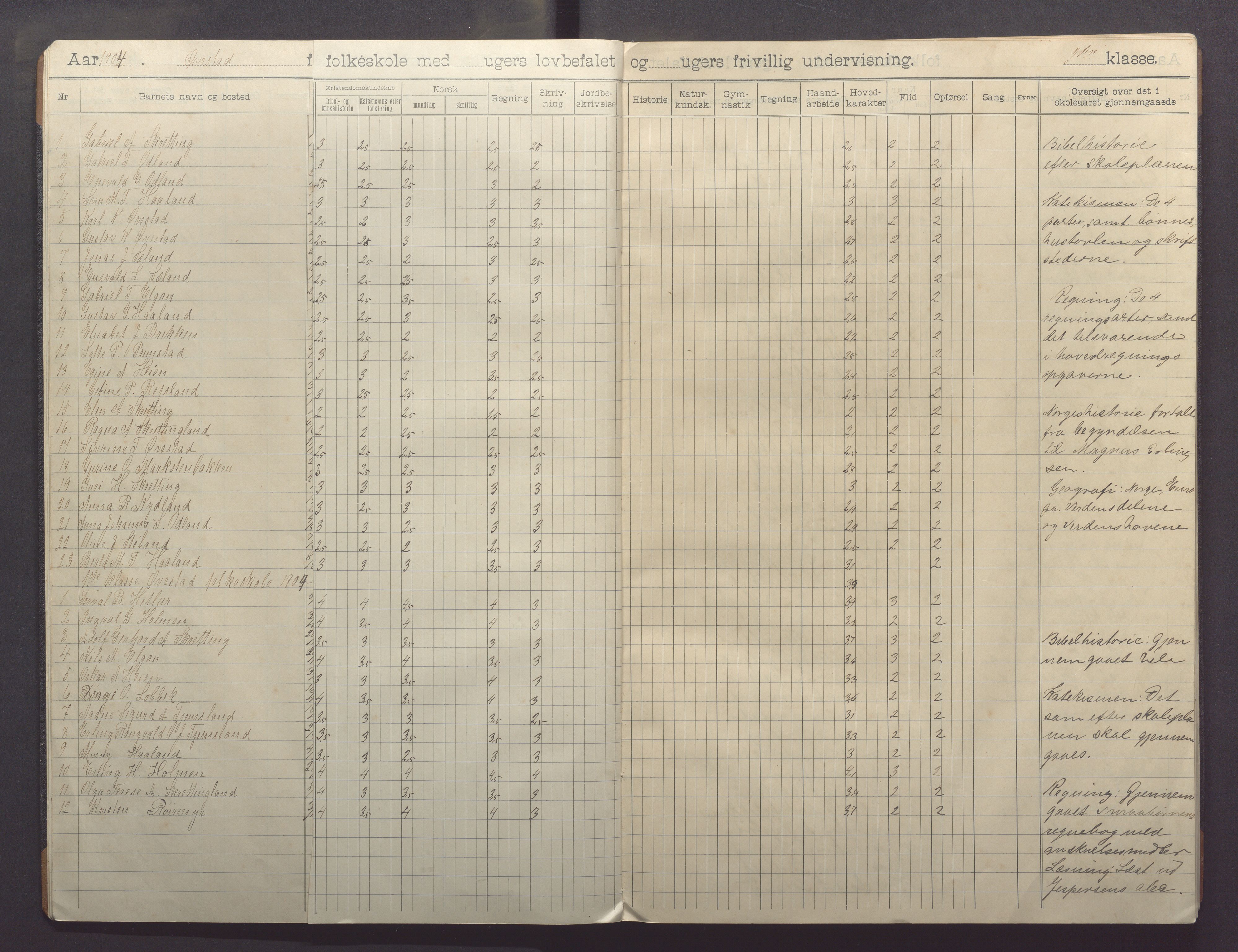 Varhaug kommune- Auestad skule, IKAR/K-100960/H/L0003: Skuleprotokoll, 1902-1916, p. 8