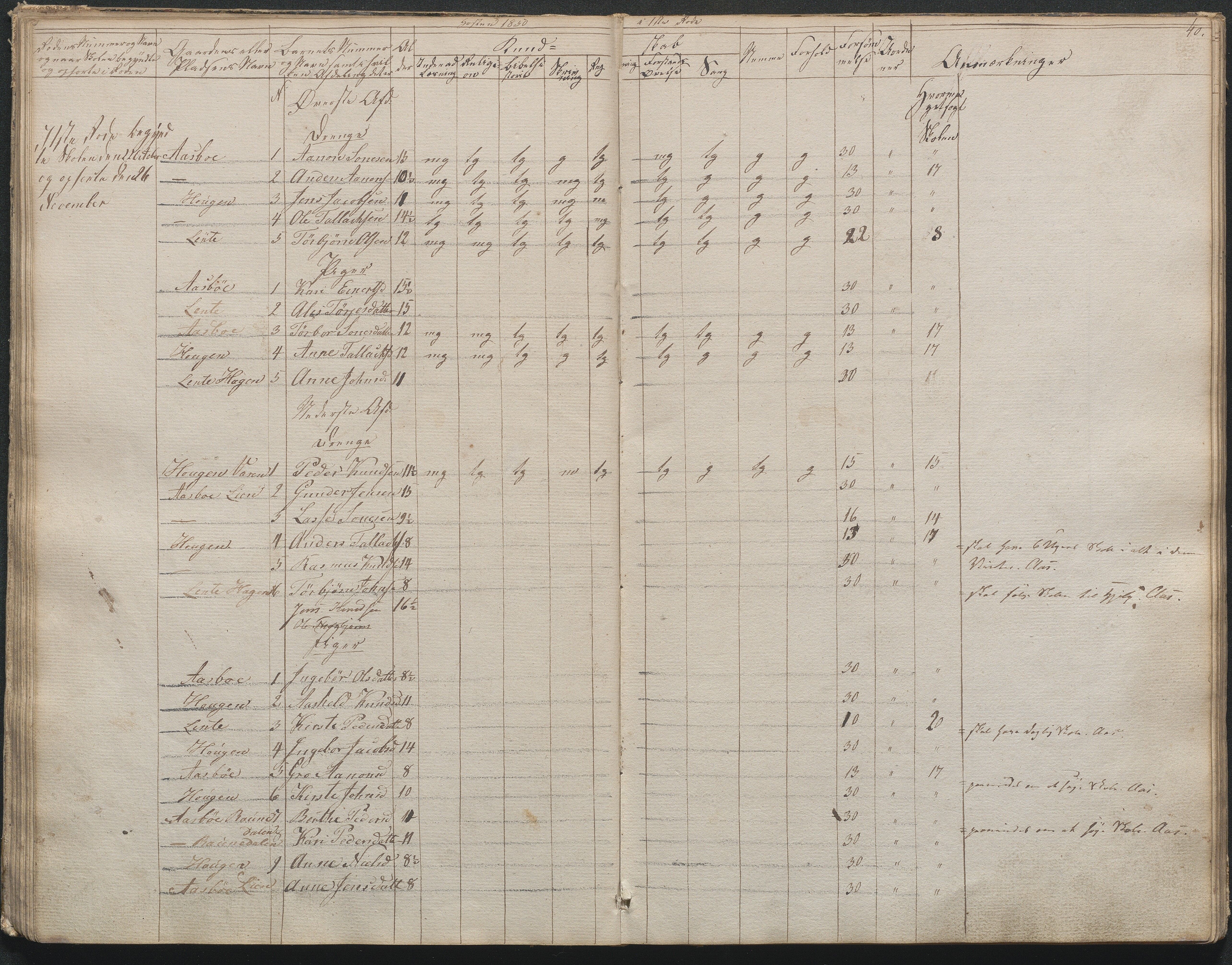 Gjerstad Kommune, Gjerstad Skole, AAKS/KA0911-550a/F02/L0001: Skolejournal/protokoll 1.skoledistrikt, 1844-1859, p. 41