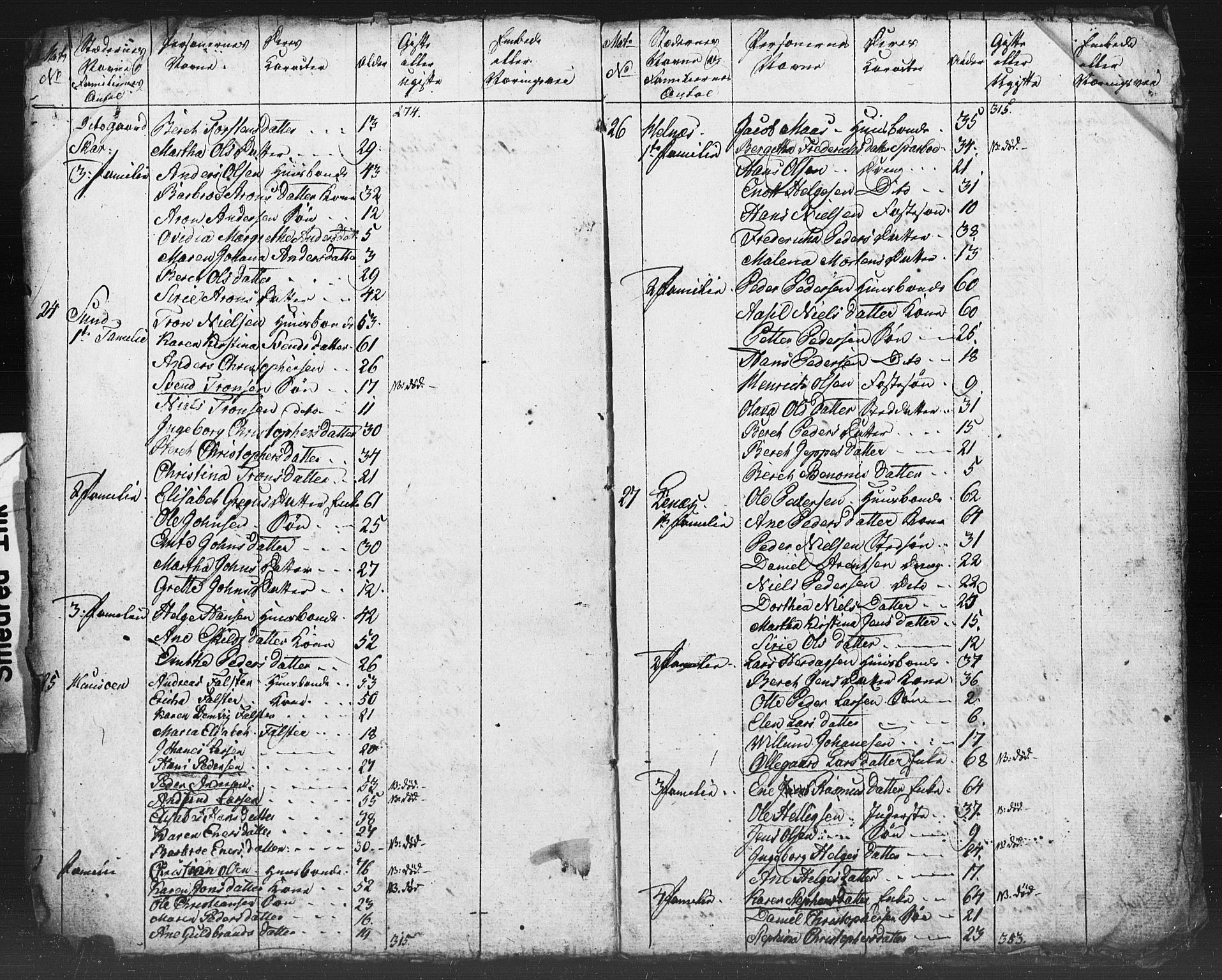 SAT, Census 1815 for Steigen (draft), 1815, p. 7