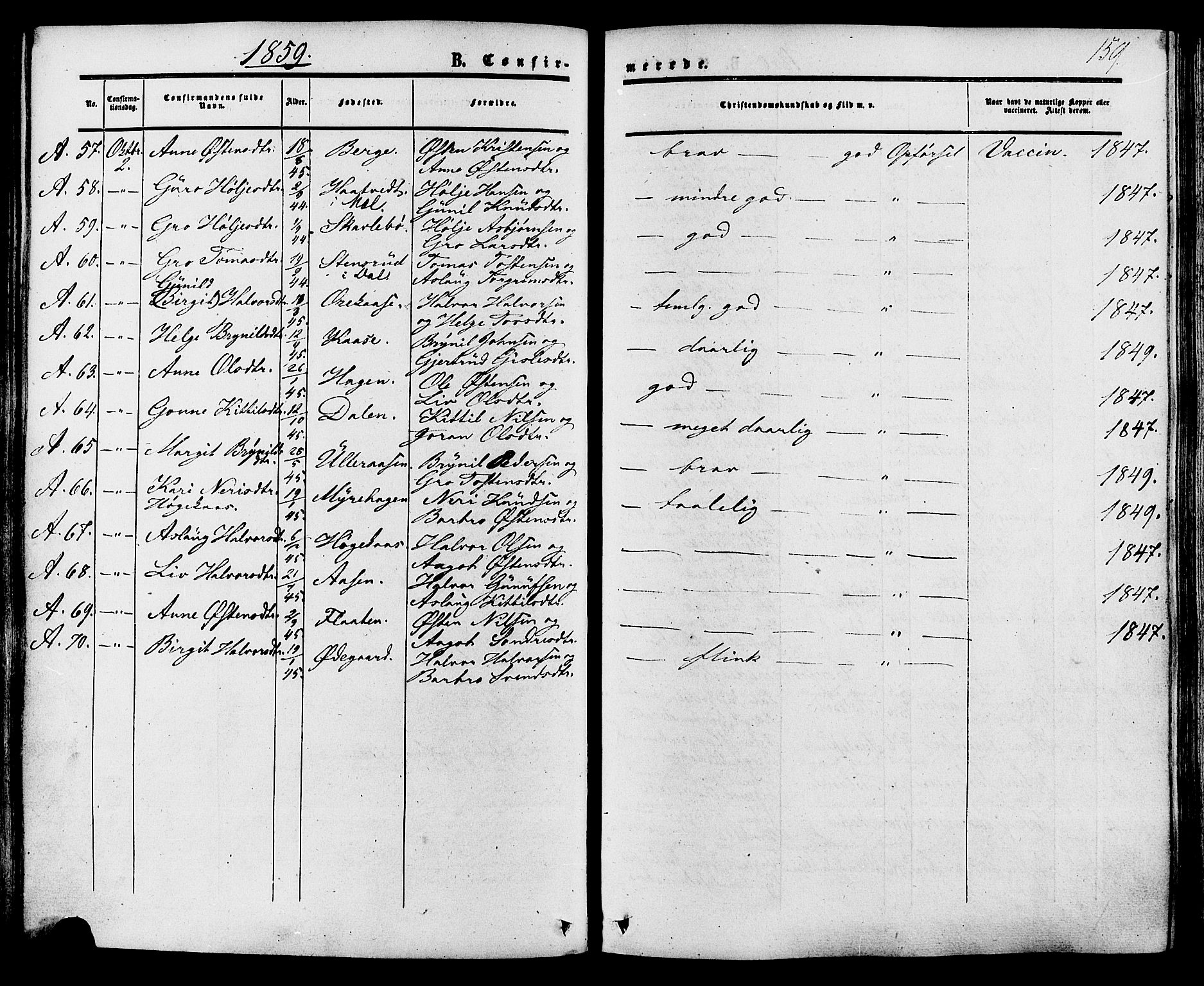 Tinn kirkebøker, SAKO/A-308/F/Fa/L0006: Parish register (official) no. I 6, 1857-1878, p. 159