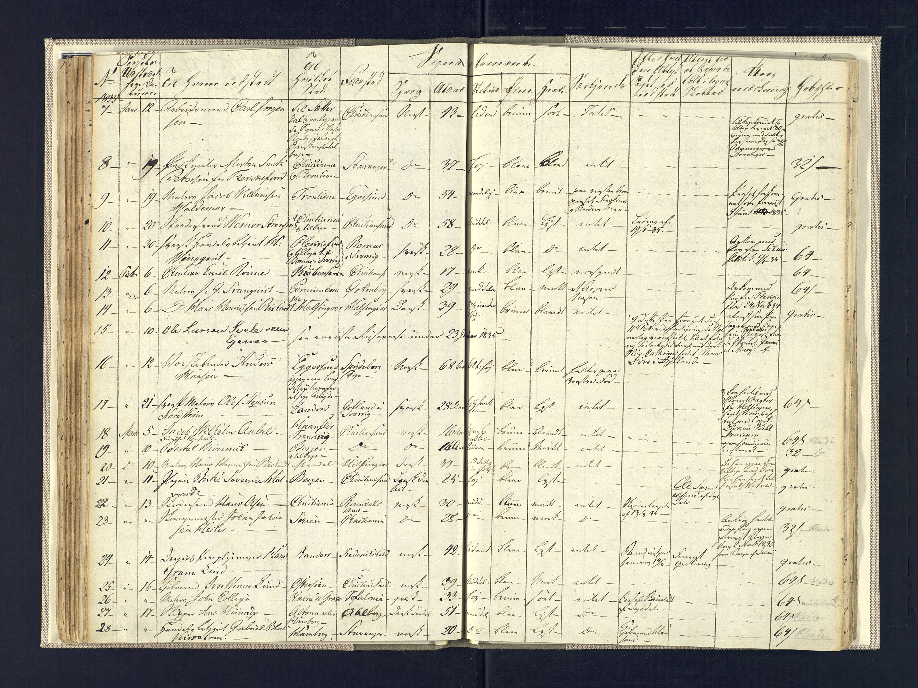 Kristiansand politikammer, AV/SAK-1243-0004/K/Ka/L0224F: Reisepassprotokoll utstedte reisepass, 1820-1837, p. 53