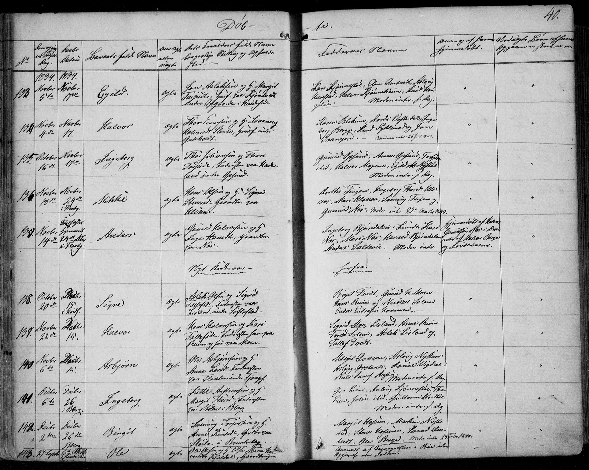 Kviteseid kirkebøker, SAKO/A-276/F/Fa/L0006: Parish register (official) no. I 6, 1836-1858, p. 40