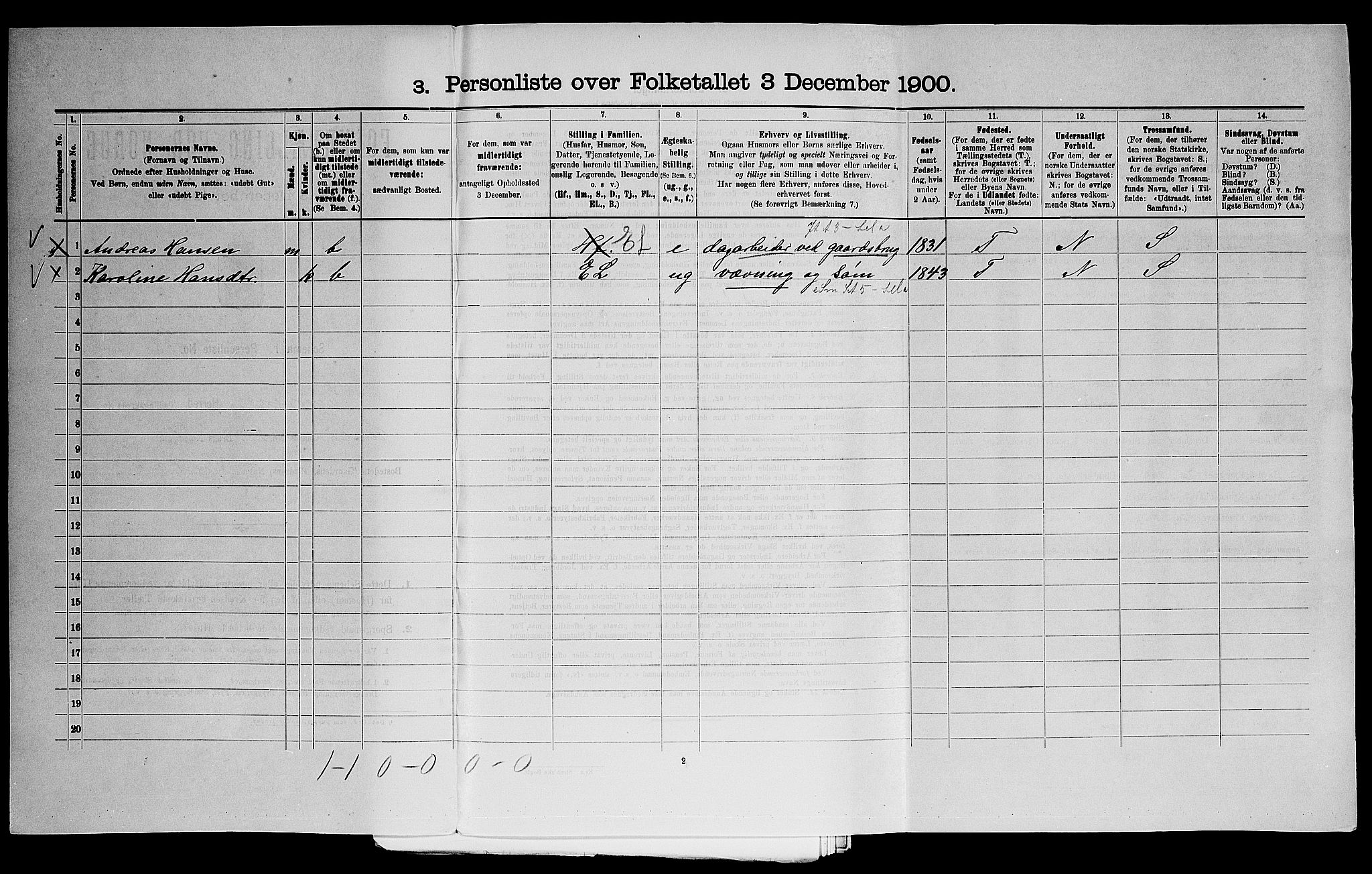 SAO, 1900 census for Eidsberg, 1900