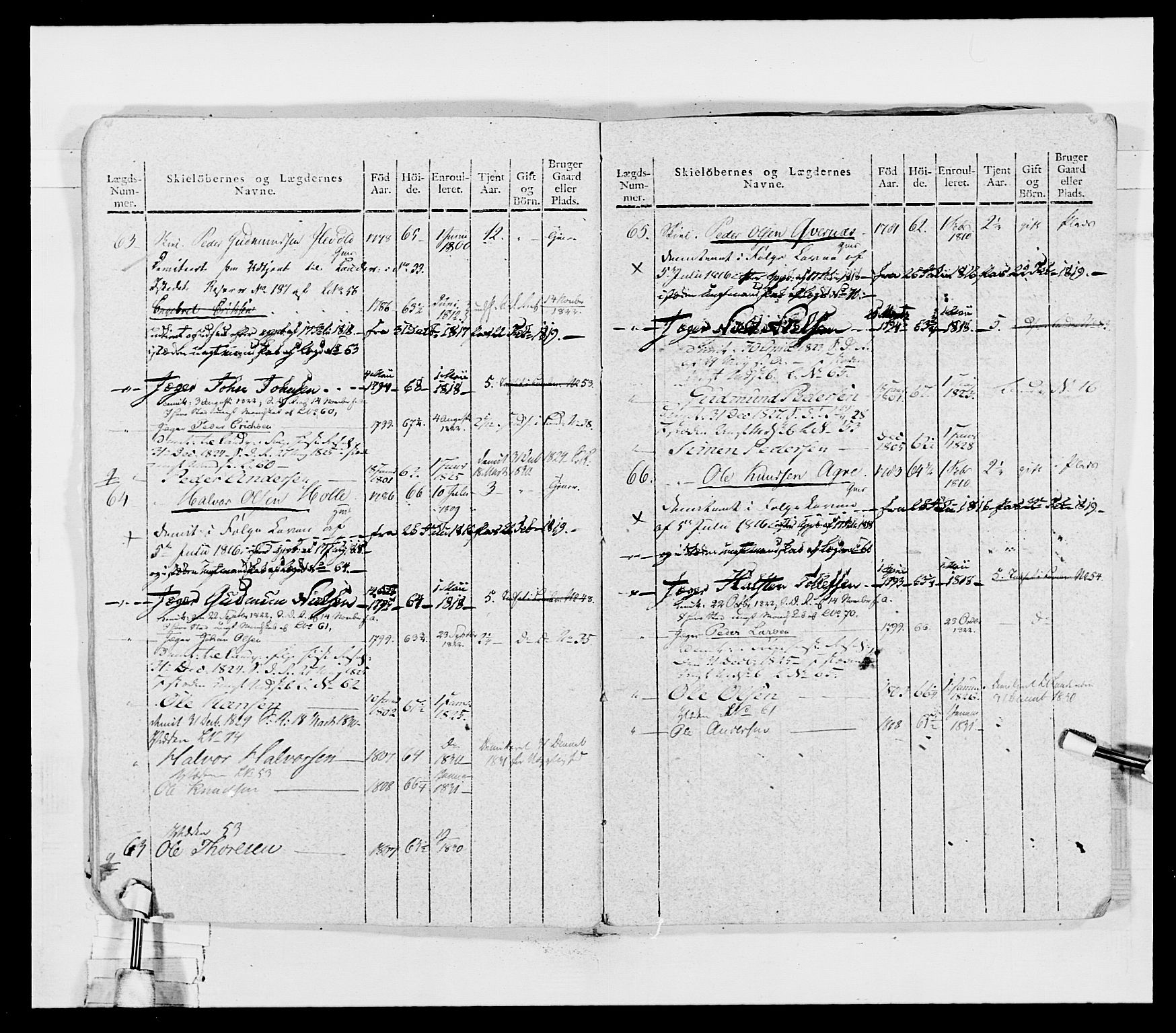 Generalitets- og kommissariatskollegiet, Det kongelige norske kommissariatskollegium, AV/RA-EA-5420/E/Eh/L0027: Skiløperkompaniene, 1812-1832, p. 154