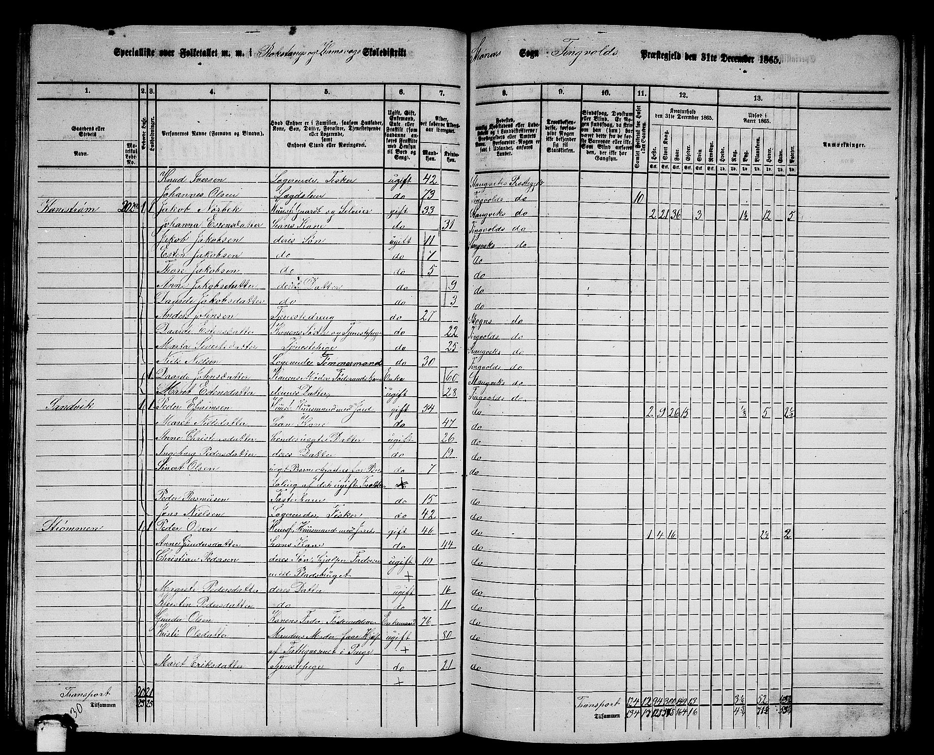 RA, 1865 census for Tingvoll, 1865, p. 151