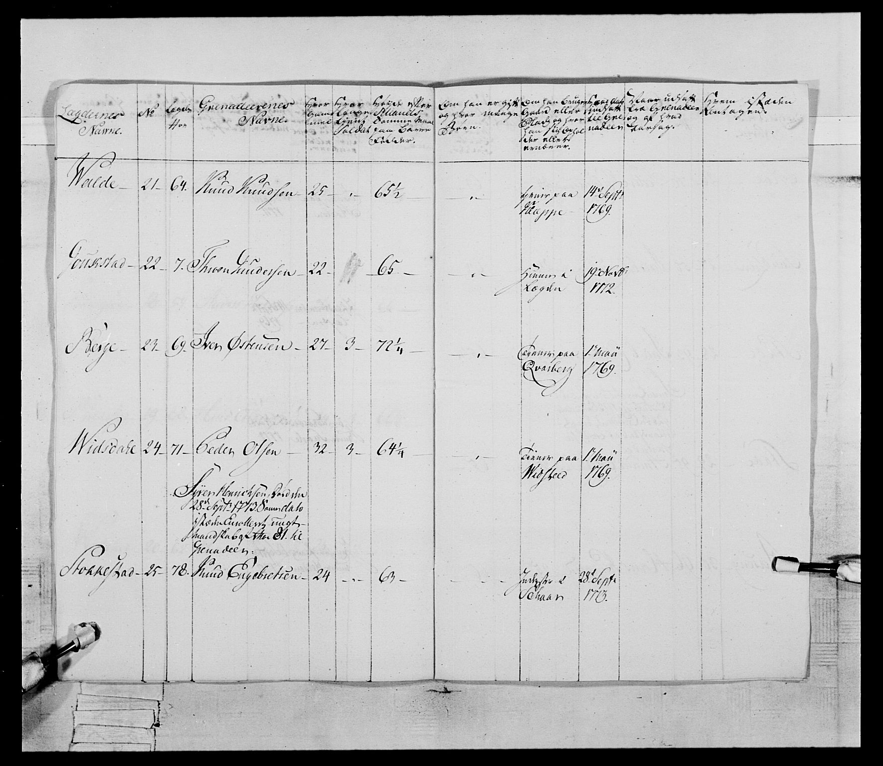 Generalitets- og kommissariatskollegiet, Det kongelige norske kommissariatskollegium, AV/RA-EA-5420/E/Eh/L0058: 1. Opplandske nasjonale infanteriregiment, 1772-1774, p. 538