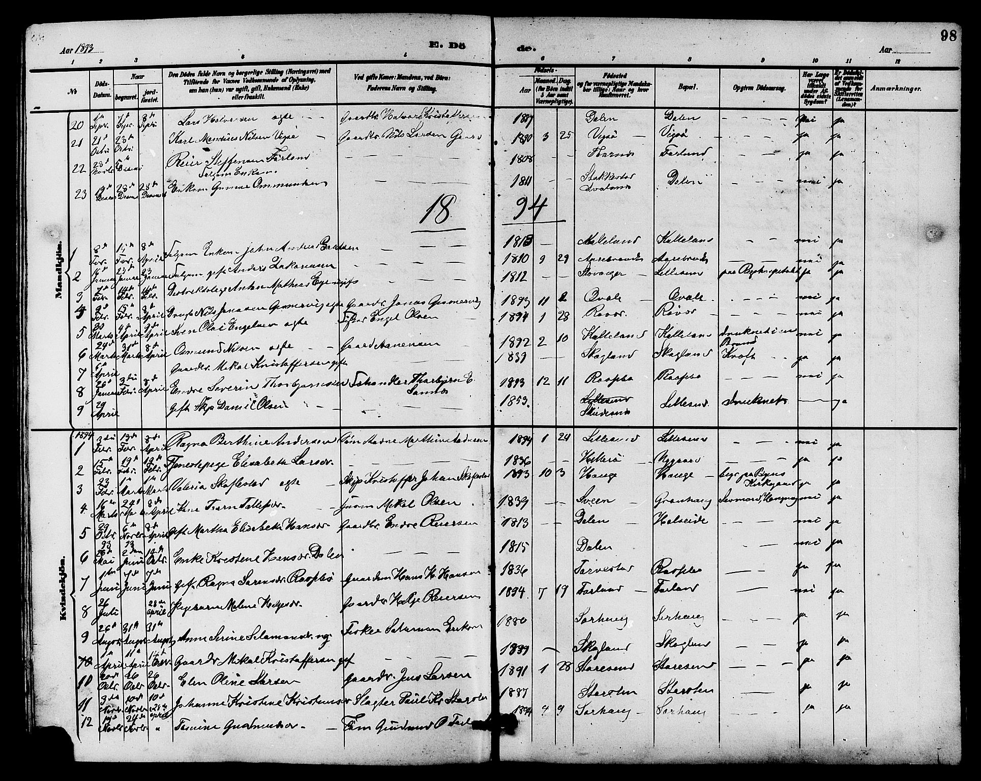 Haugesund sokneprestkontor, AV/SAST-A -101863/H/Ha/Hab/L0004: Parish register (copy) no. B 4, 1889-1905, p. 98