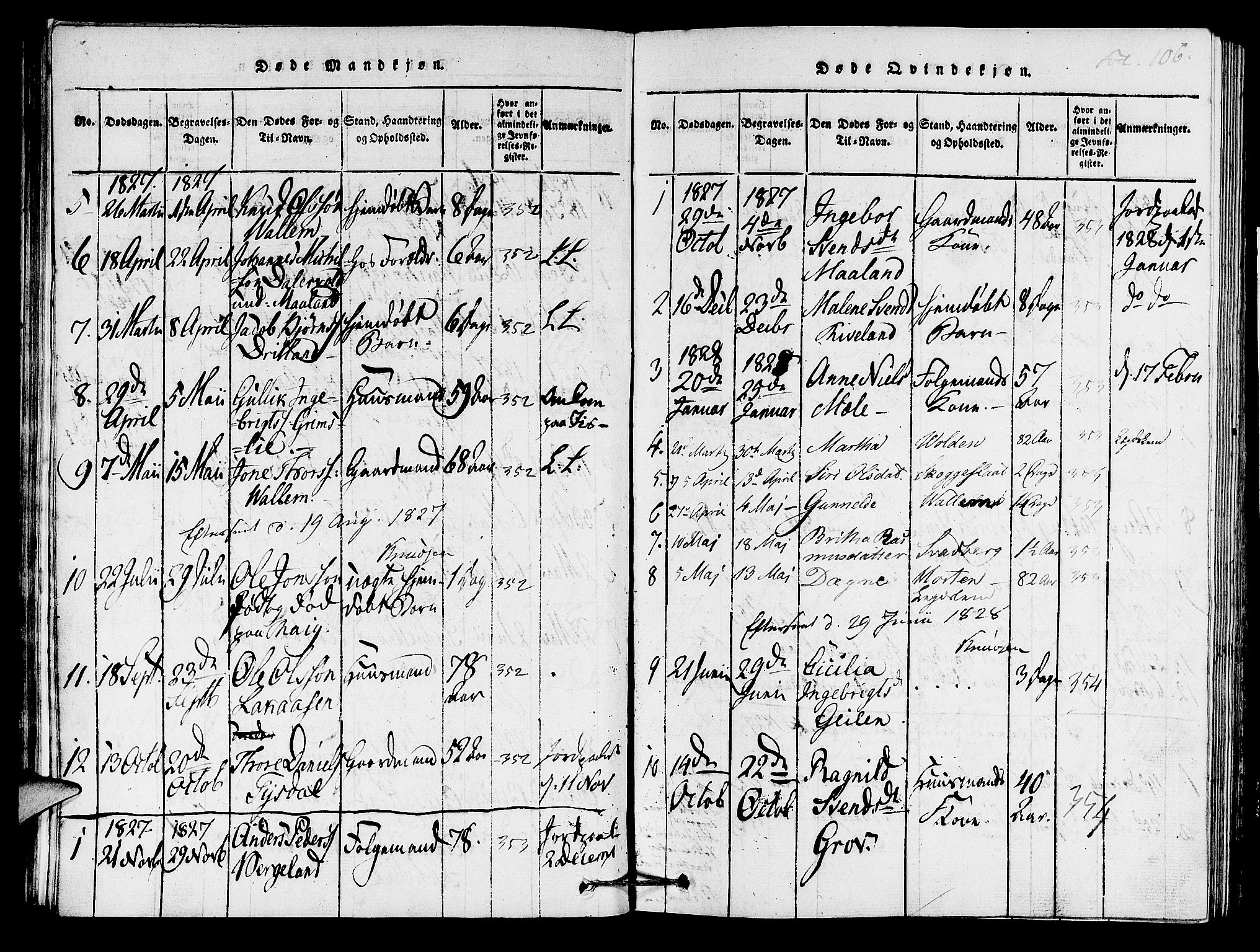 Hjelmeland sokneprestkontor, SAST/A-101843/01/IV/L0005: Parish register (official) no. A 5, 1816-1841, p. 106
