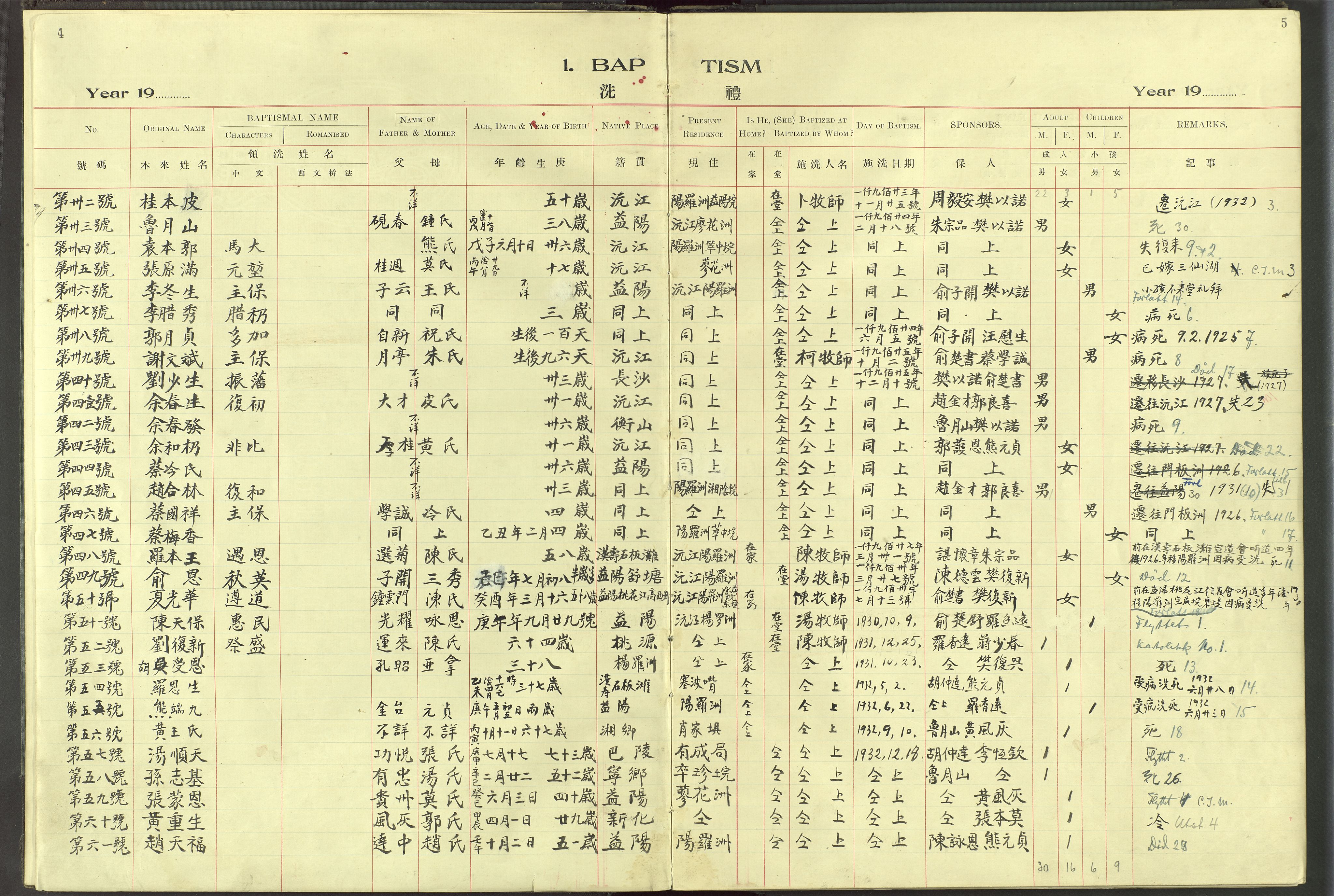 Det Norske Misjonsselskap - utland - Kina (Hunan), VID/MA-A-1065/Dm/L0097: Parish register (official) no. 135, 1917-1948, p. 4-5