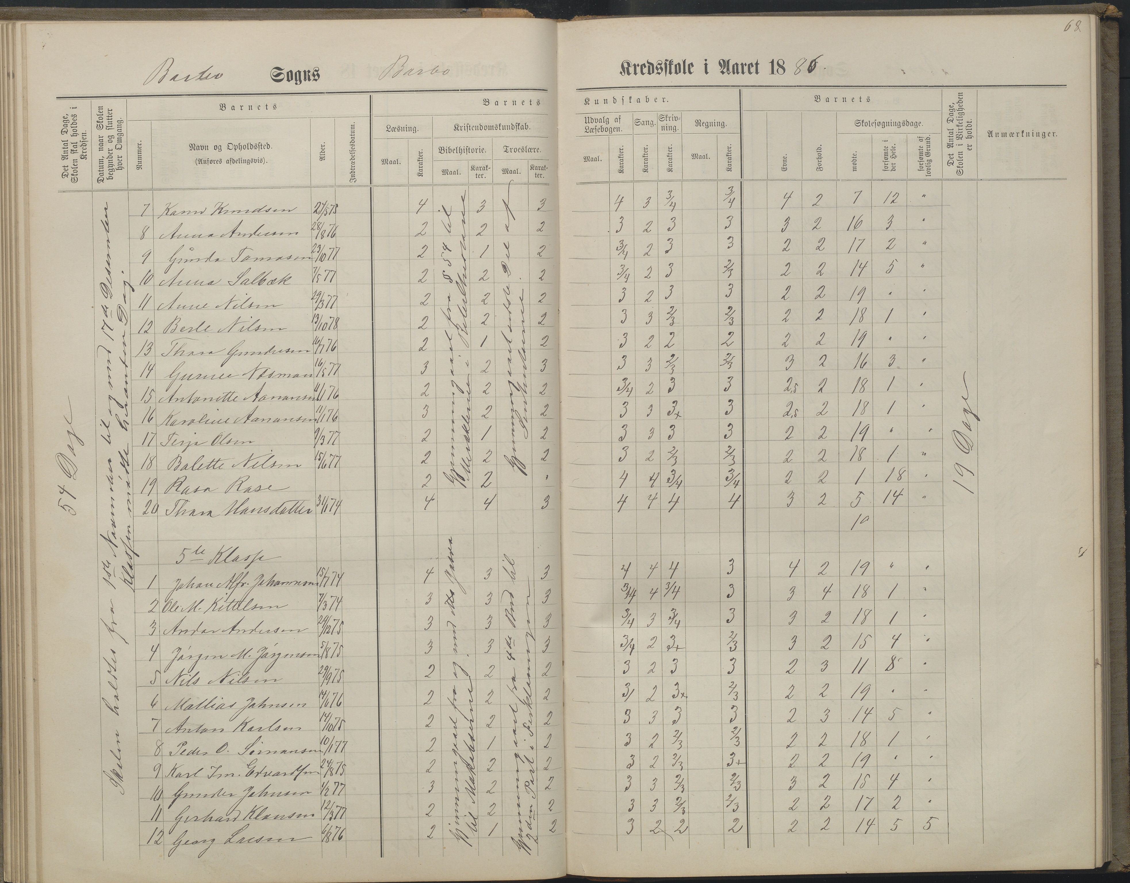 Arendal kommune, Katalog I, AAKS/KA0906-PK-I/07/L0160: Skoleprotokoll for nederste klasse, 1863-1877, p. 68