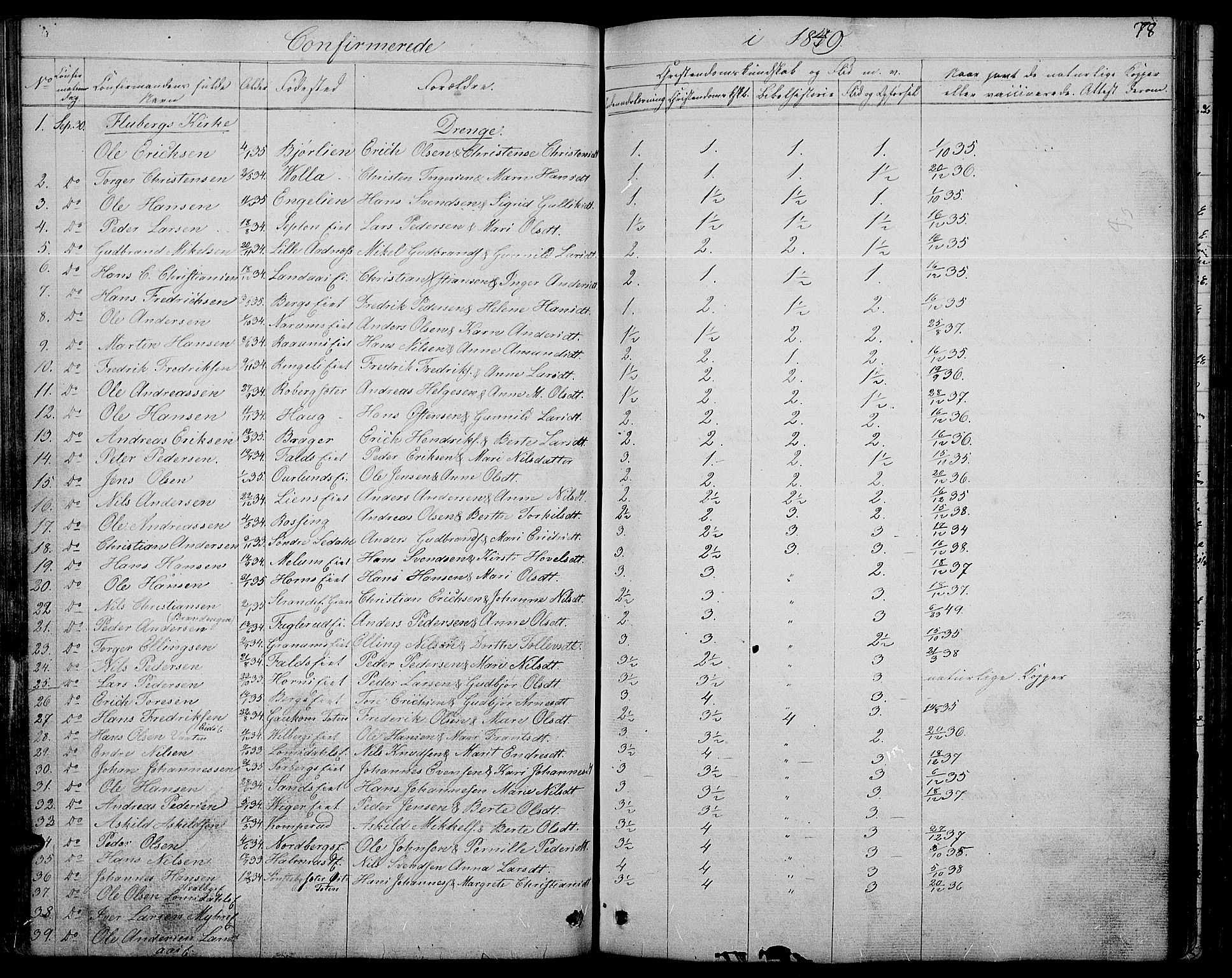 Søndre Land prestekontor, SAH/PREST-122/L/L0001: Parish register (copy) no. 1, 1849-1883, p. 78