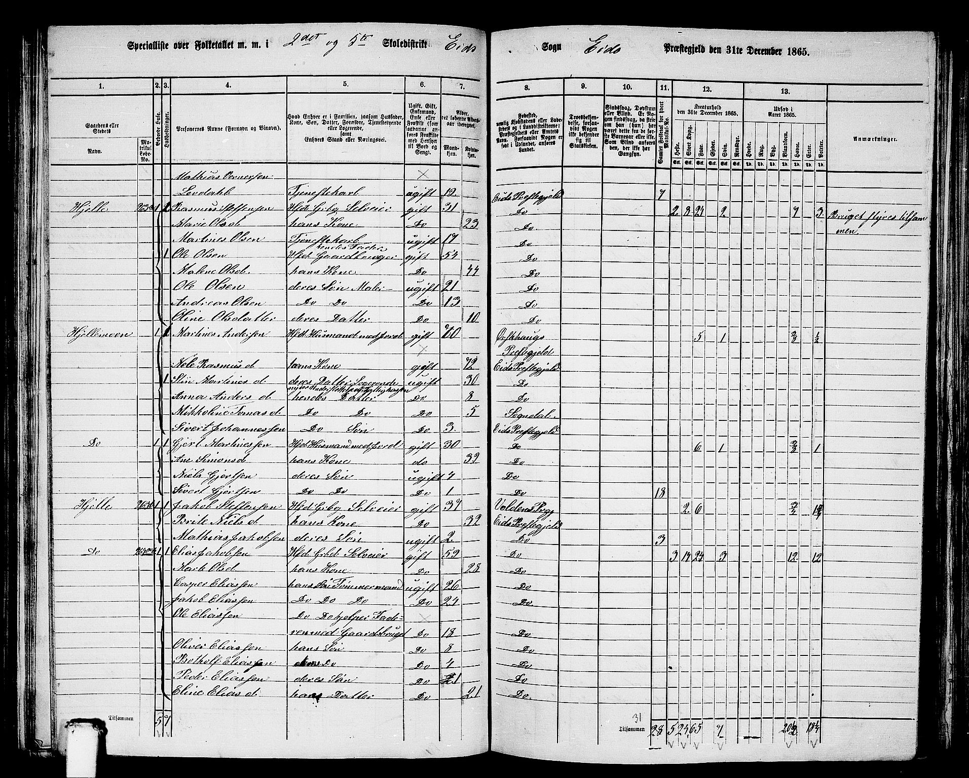 RA, 1865 census for Eid, 1865, p. 105