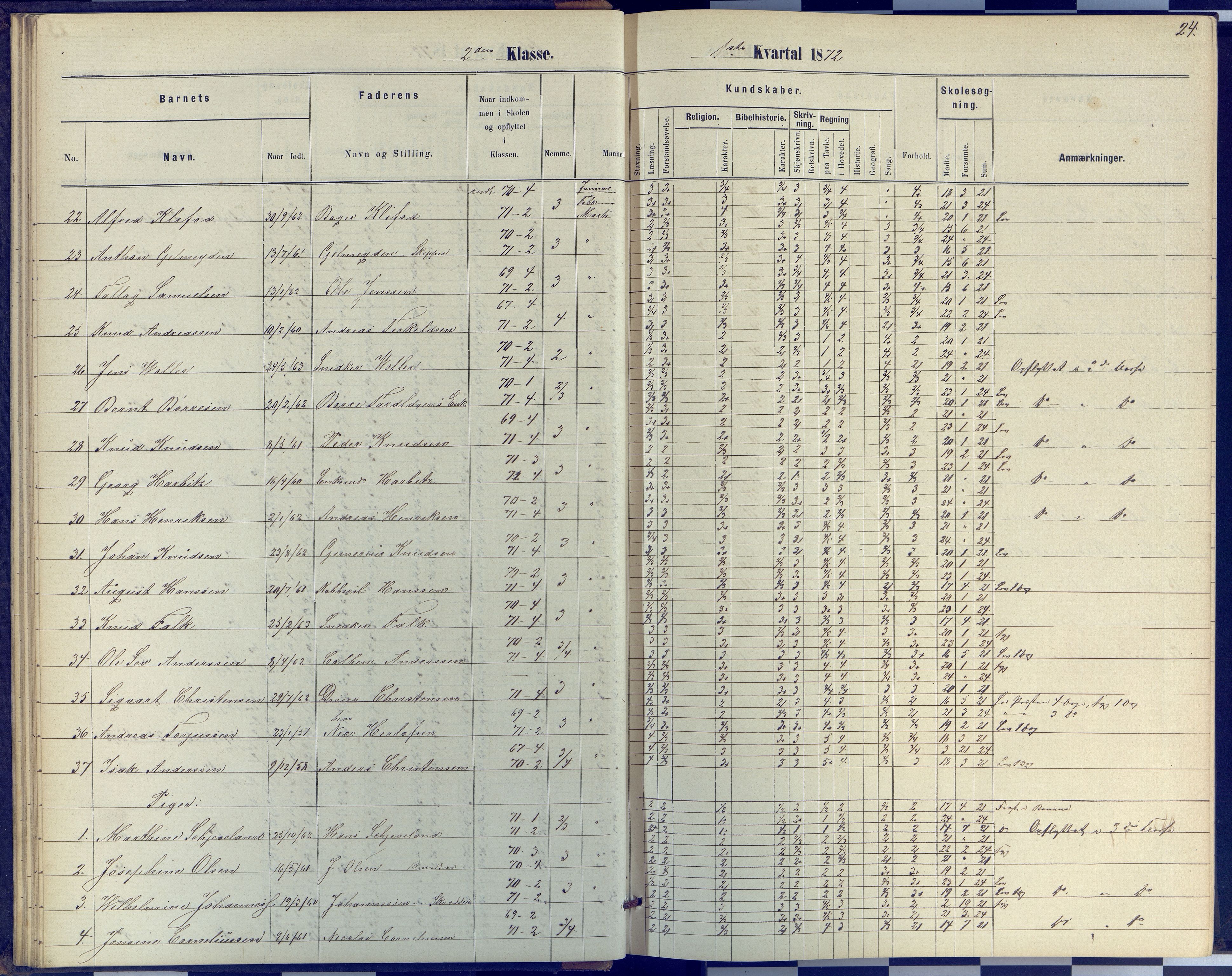 Arendal kommune, Katalog I, AAKS/KA0906-PK-I/07/L0040: Protokoll for 2. og 3. klasse, 1870-1882, p. 24