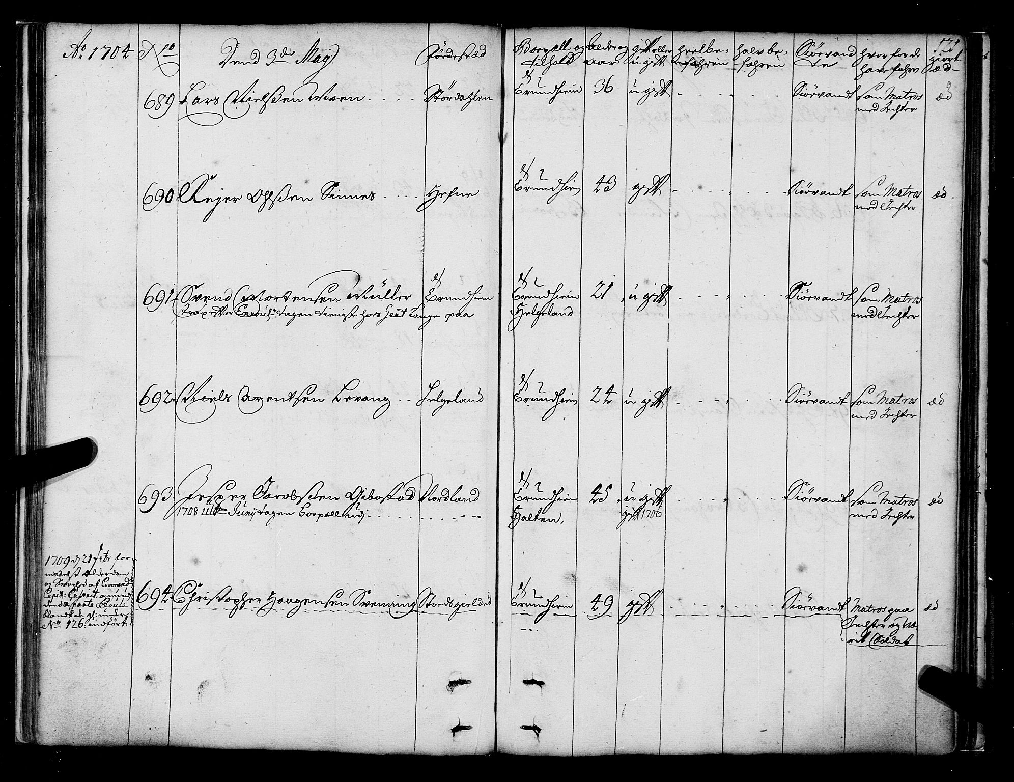 Sjøinnrulleringen - Trondhjemske distrikt, AV/SAT-A-5121/01/L0003/0001: -- / Hovedrulle over sjødolk i Trondhjems innrullerings-distrikt, 1704-1707, p. 121