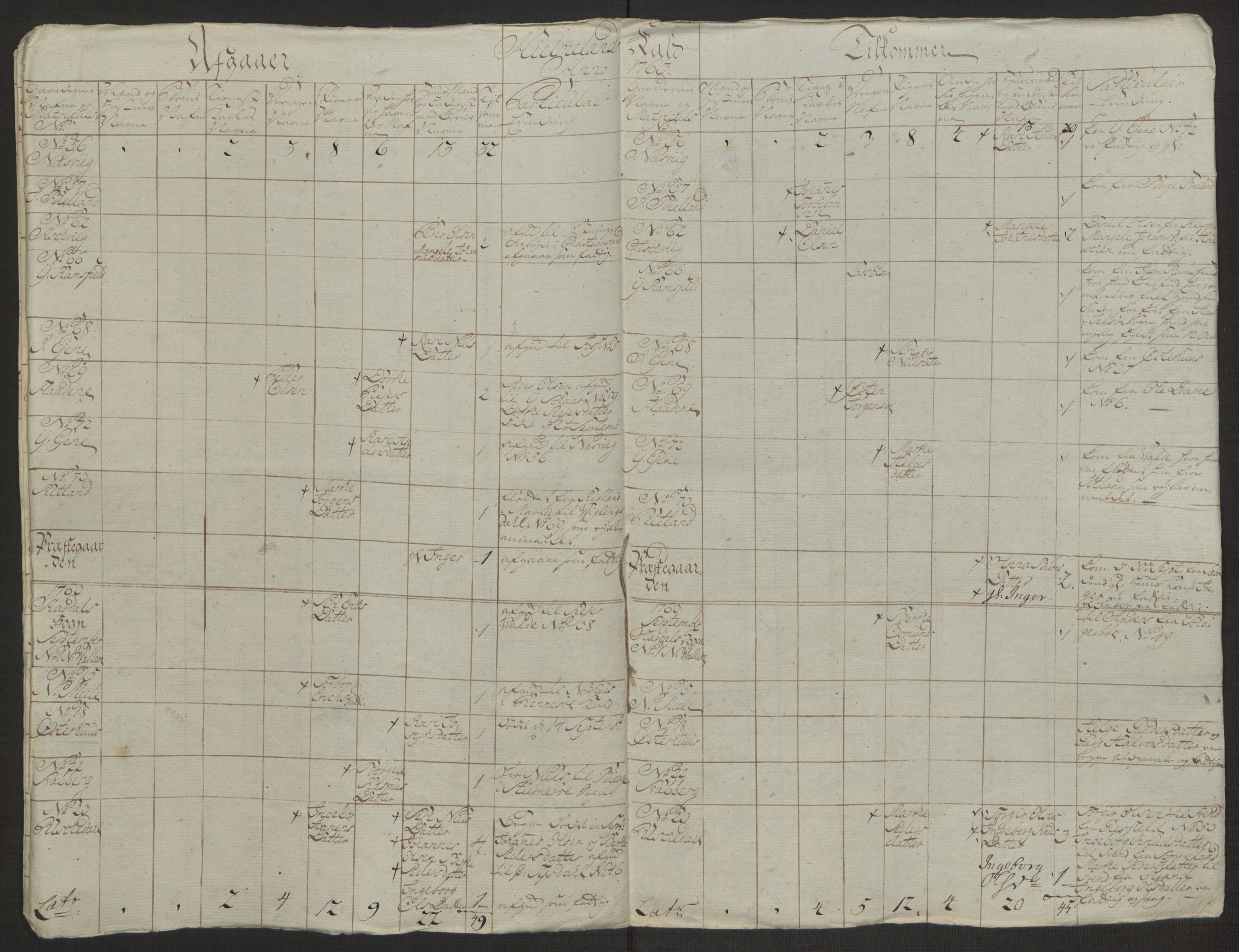 Rentekammeret inntil 1814, Realistisk ordnet avdeling, AV/RA-EA-4070/Ol/L0016a: [Gg 10]: Ekstraskatten, 23.09.1762. Ryfylke, 1762-1768, p. 280