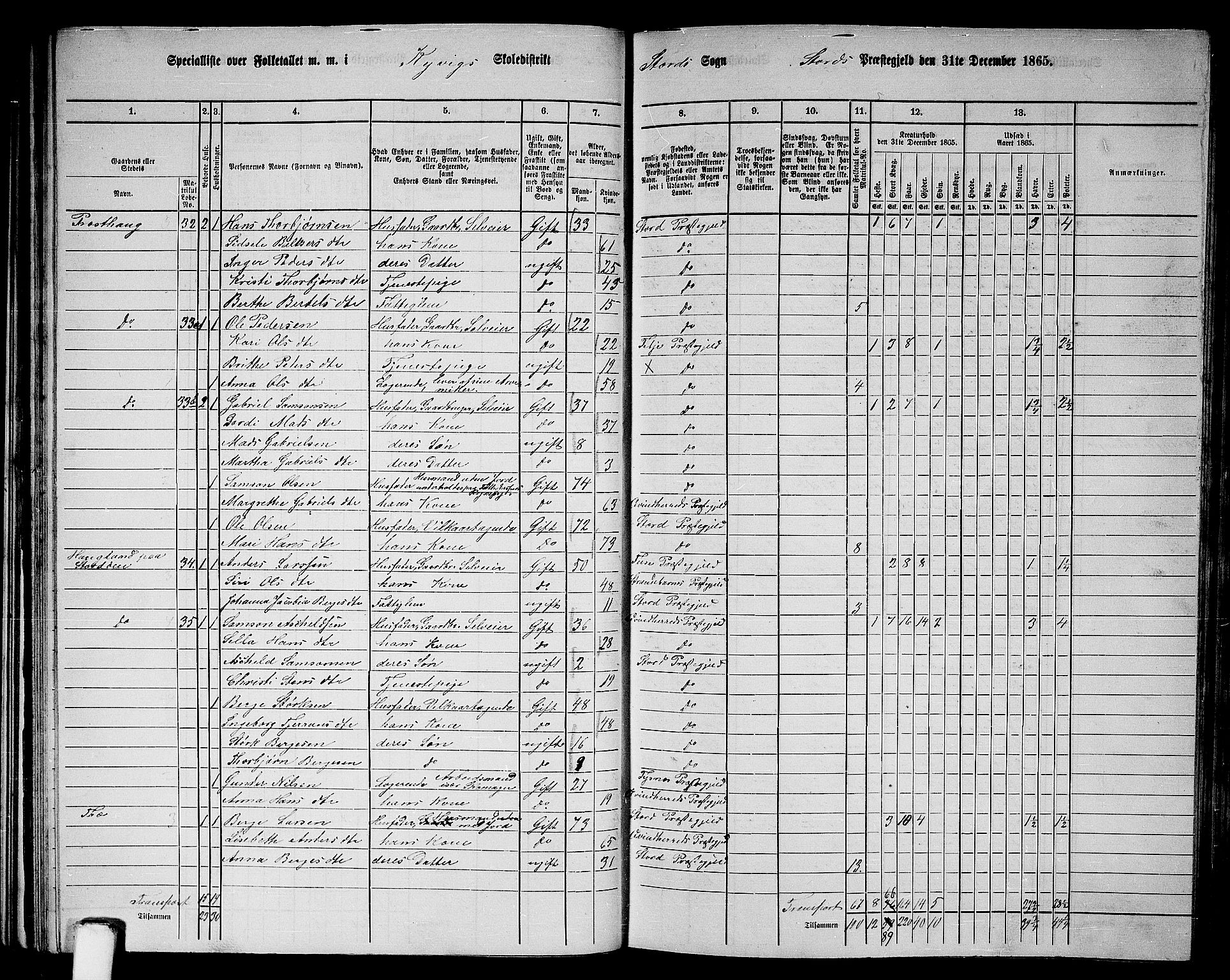 RA, 1865 census for Stord, 1865, p. 30