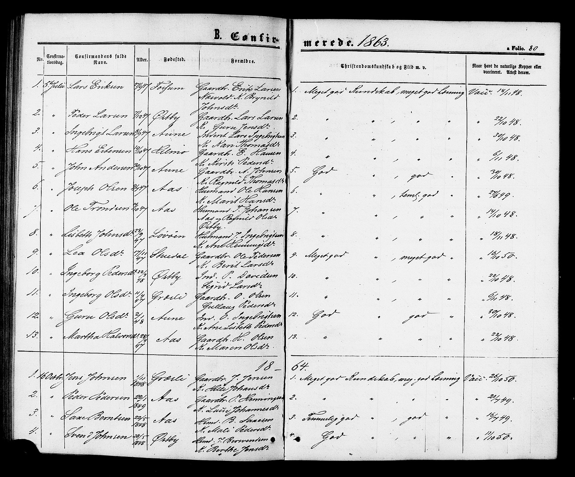 Ministerialprotokoller, klokkerbøker og fødselsregistre - Sør-Trøndelag, SAT/A-1456/698/L1163: Parish register (official) no. 698A01, 1862-1887, p. 80