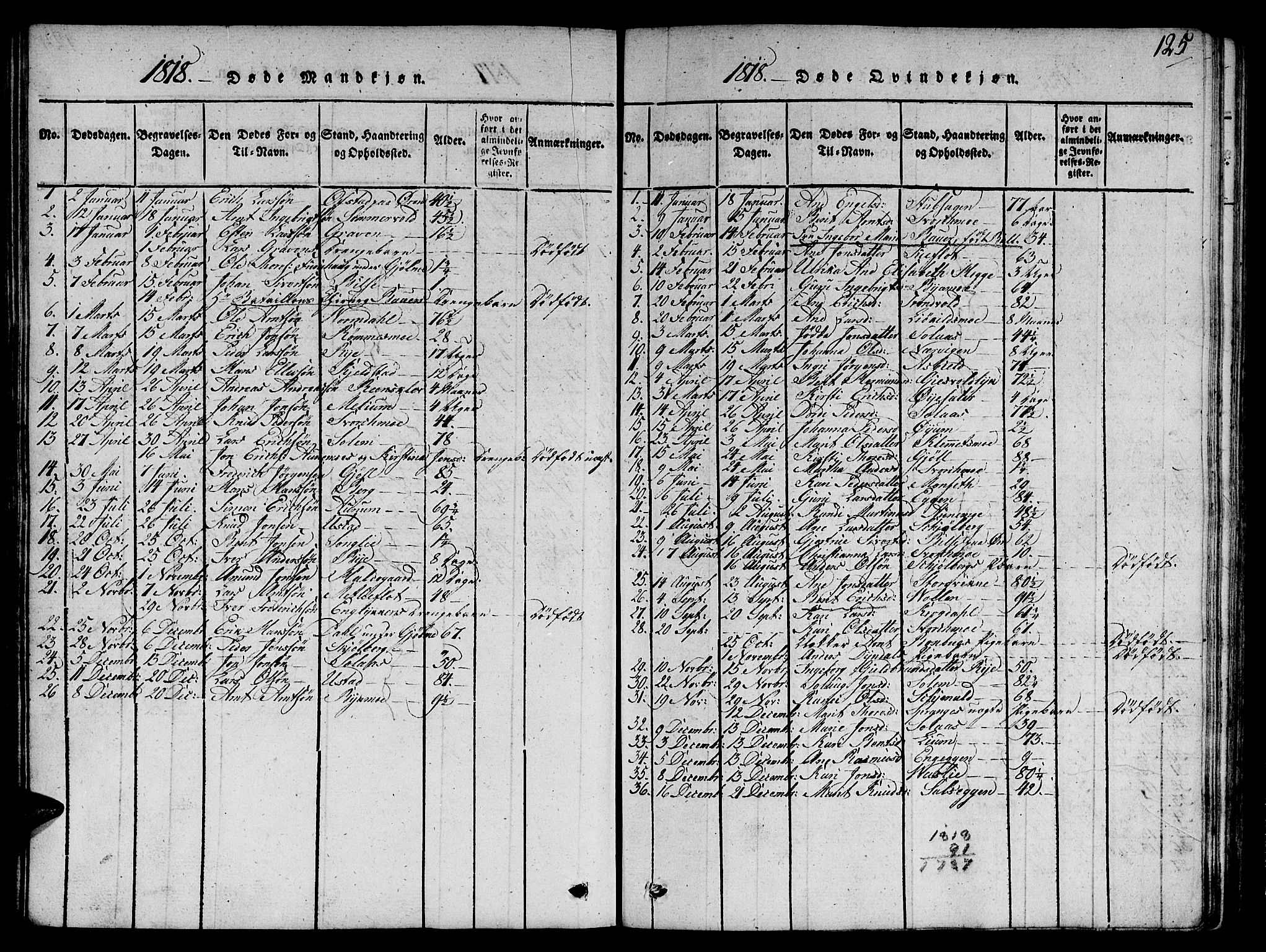 Ministerialprotokoller, klokkerbøker og fødselsregistre - Sør-Trøndelag, SAT/A-1456/668/L0803: Parish register (official) no. 668A03, 1800-1826, p. 125