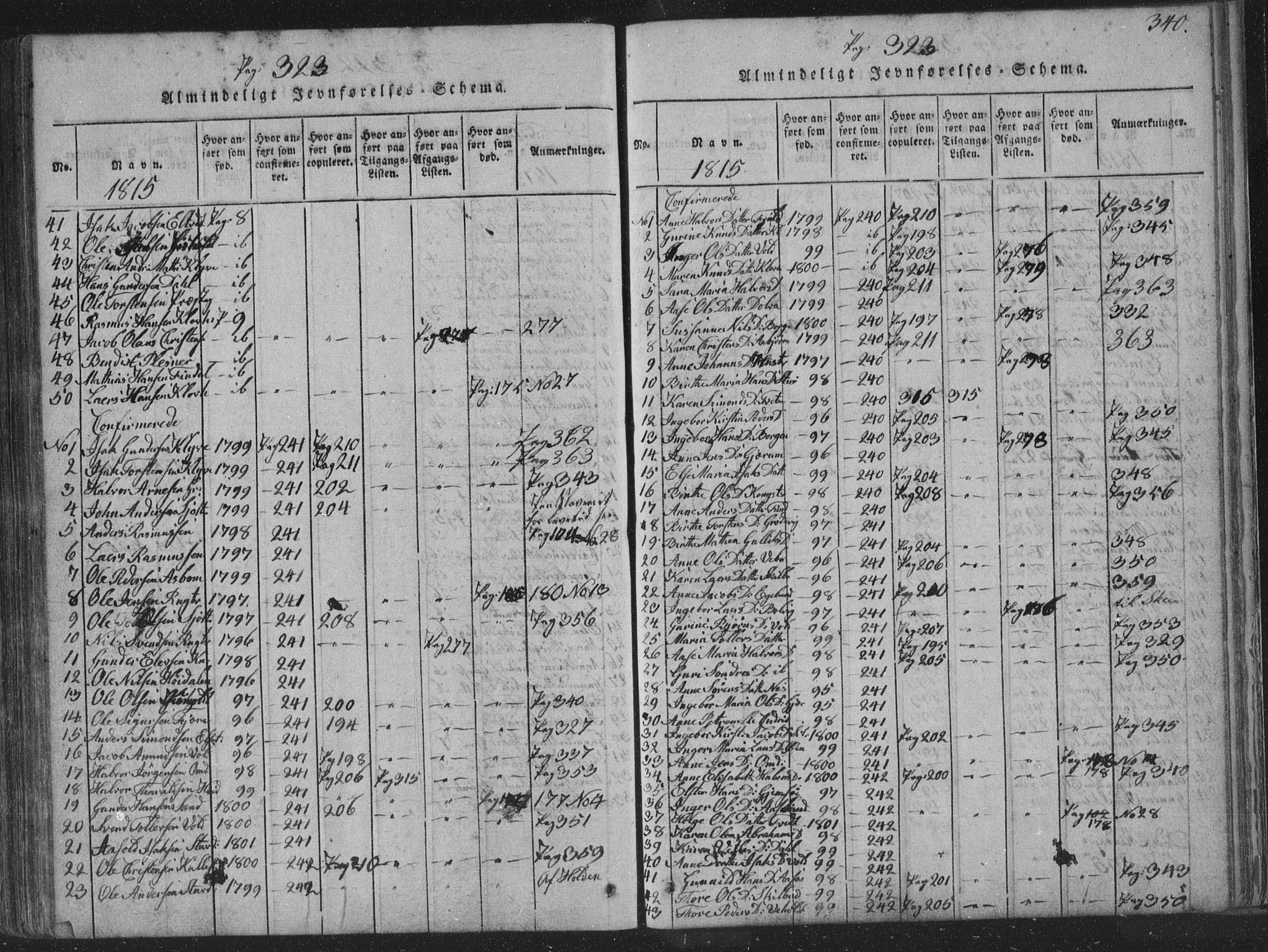 Solum kirkebøker, AV/SAKO-A-306/F/Fa/L0004: Parish register (official) no. I 4, 1814-1833, p. 340