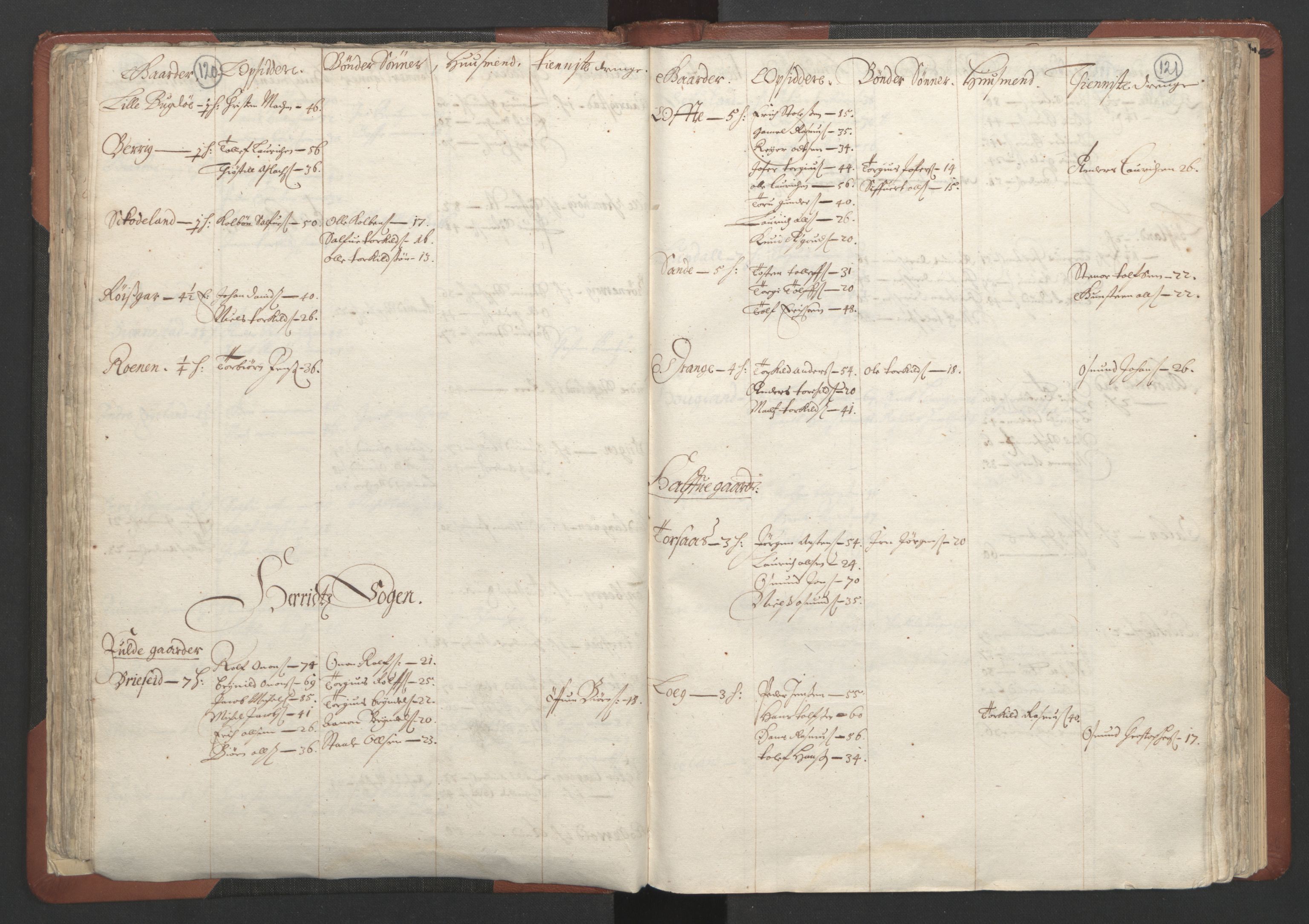 RA, Bailiff's Census 1664-1666, no. 10: Lista len, 1664, p. 120-121