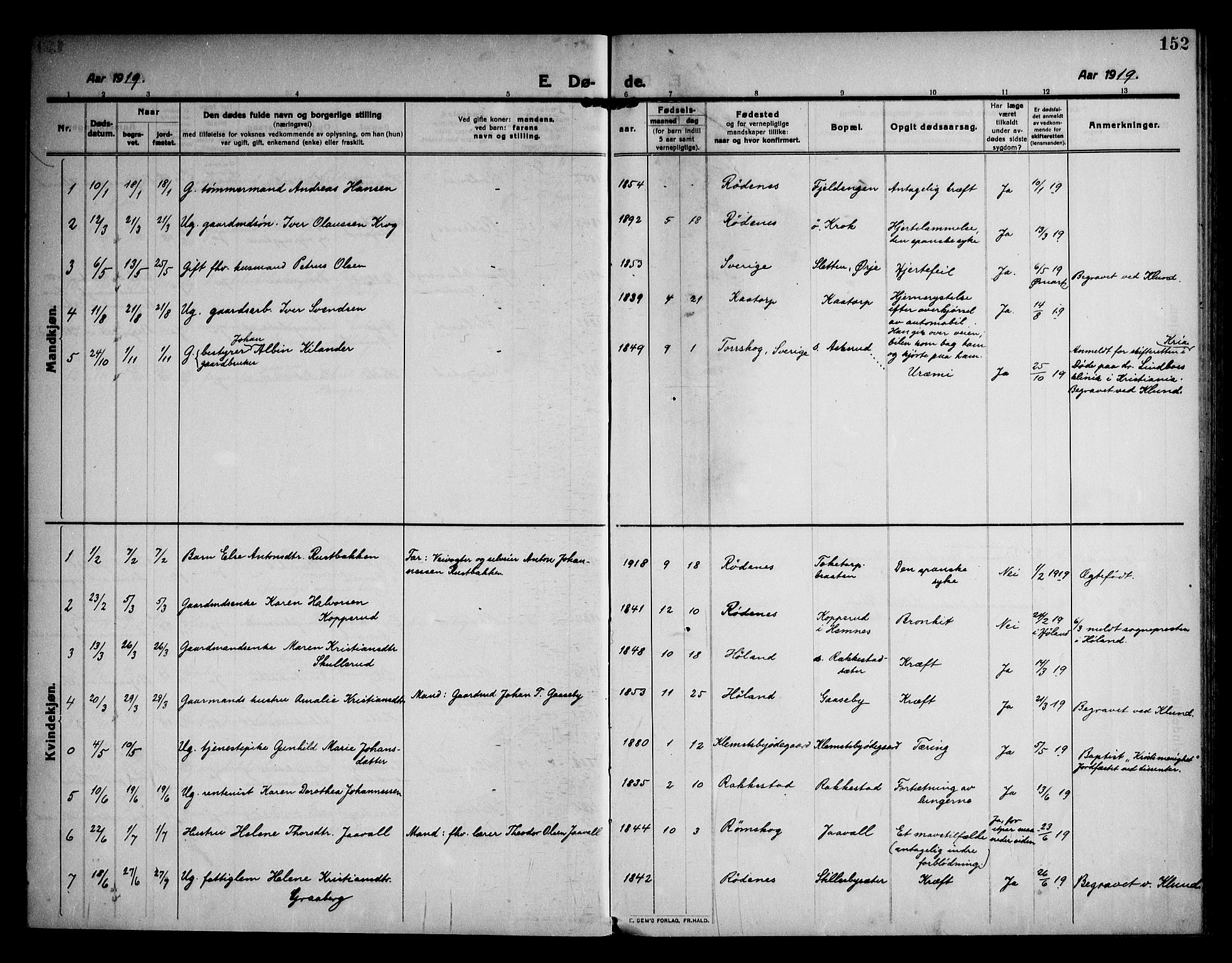 Rødenes prestekontor Kirkebøker, AV/SAO-A-2005/F/Fa/L0012: Parish register (official) no. I 12, 1911-1926, p. 152