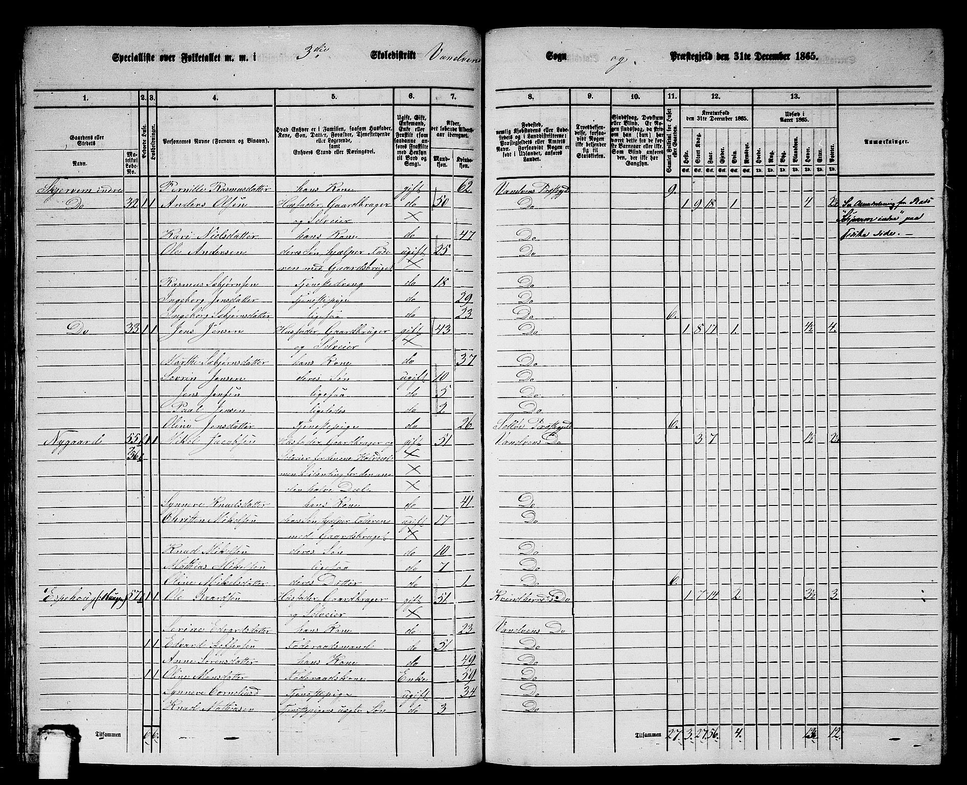 RA, 1865 census for Vanylven, 1865, p. 51