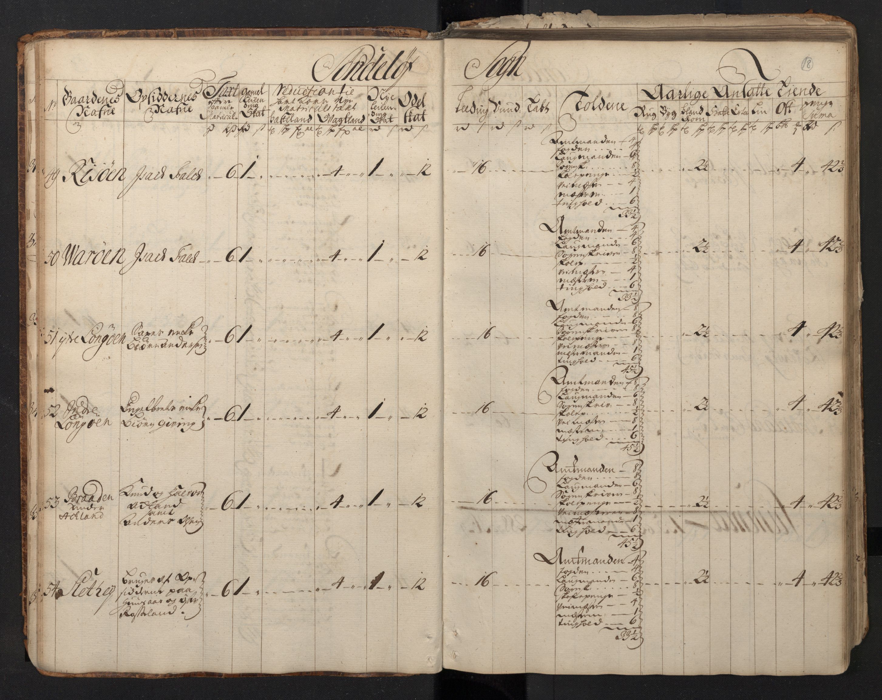 Rentekammeret inntil 1814, Realistisk ordnet avdeling, AV/RA-EA-4070/N/Nb/Nbf/L0123: Nedenes matrikkelprotokoll, 1723, p. 21